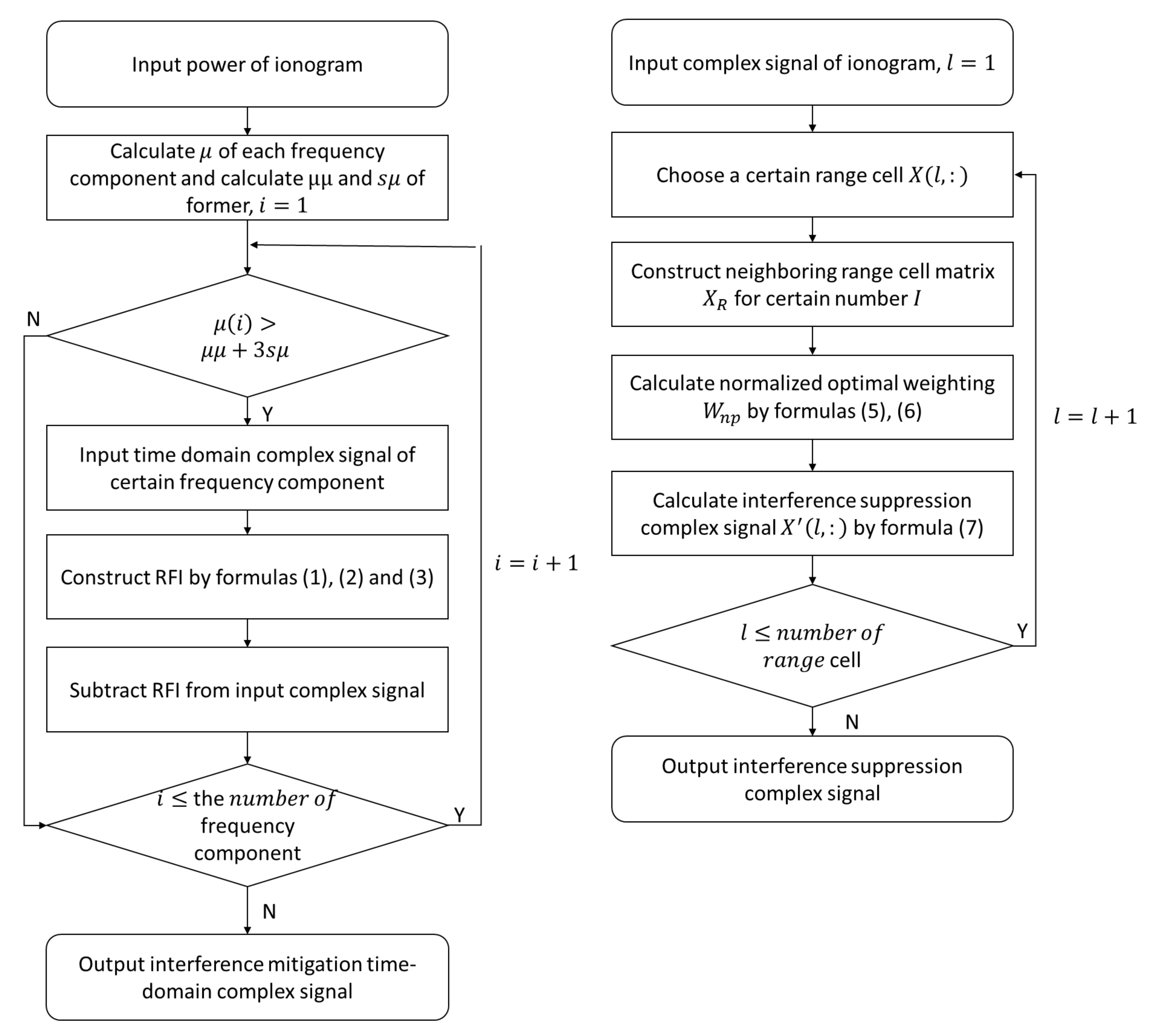 A Comparative Study on Radio Frequency Interference Suppression and ...