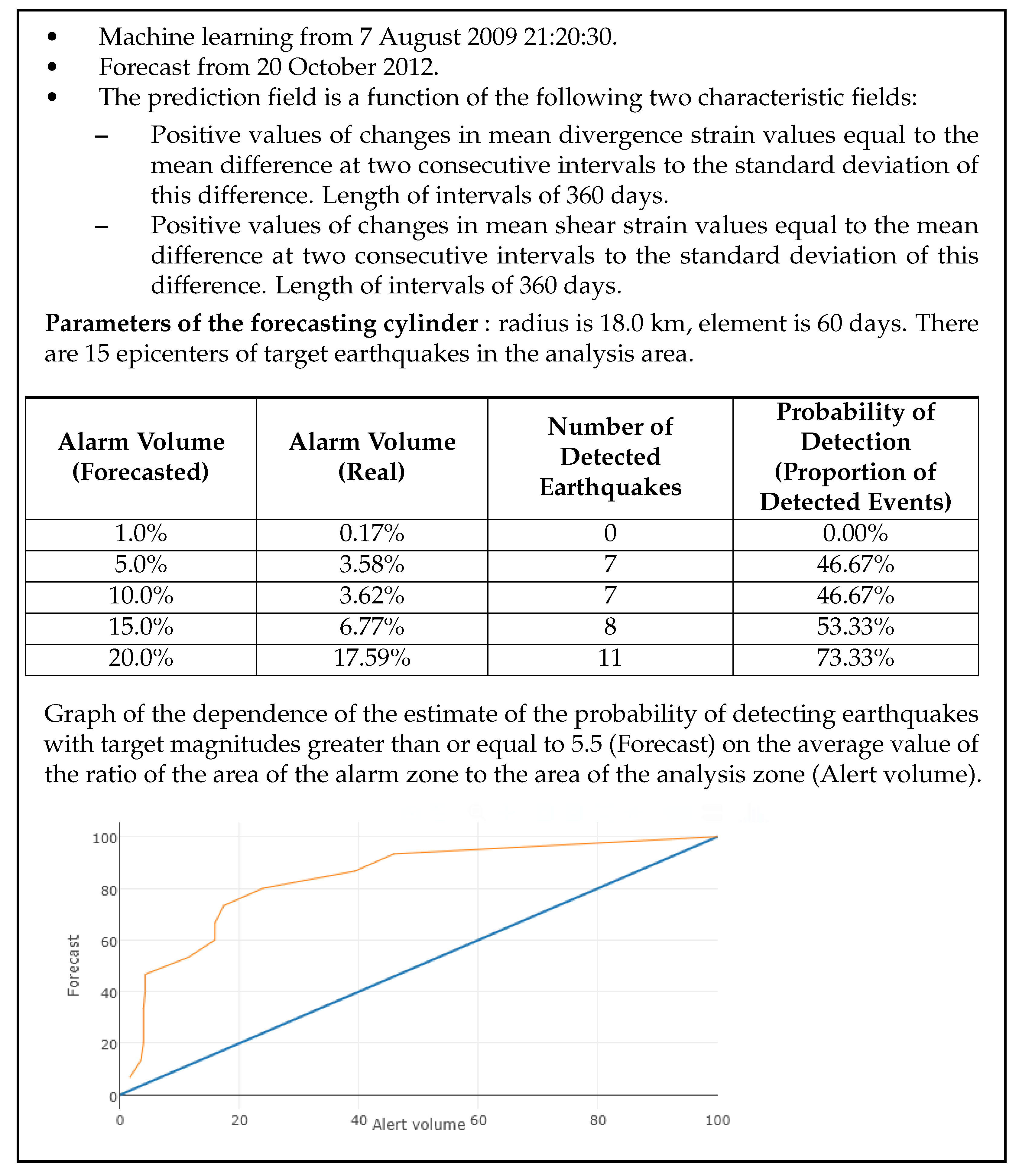 Remotesensing 15 02171 g005 Remotesensing 15 02171 g005