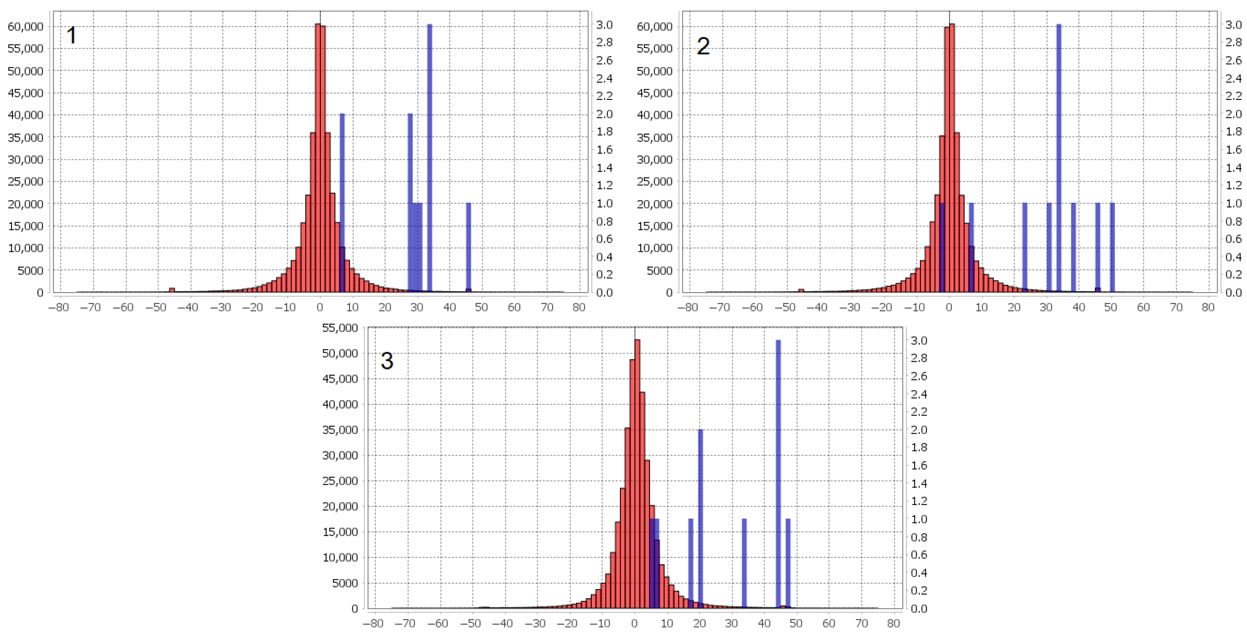 Remotesensing 15 02171 g007 Remotesensing 15 02171 g007
