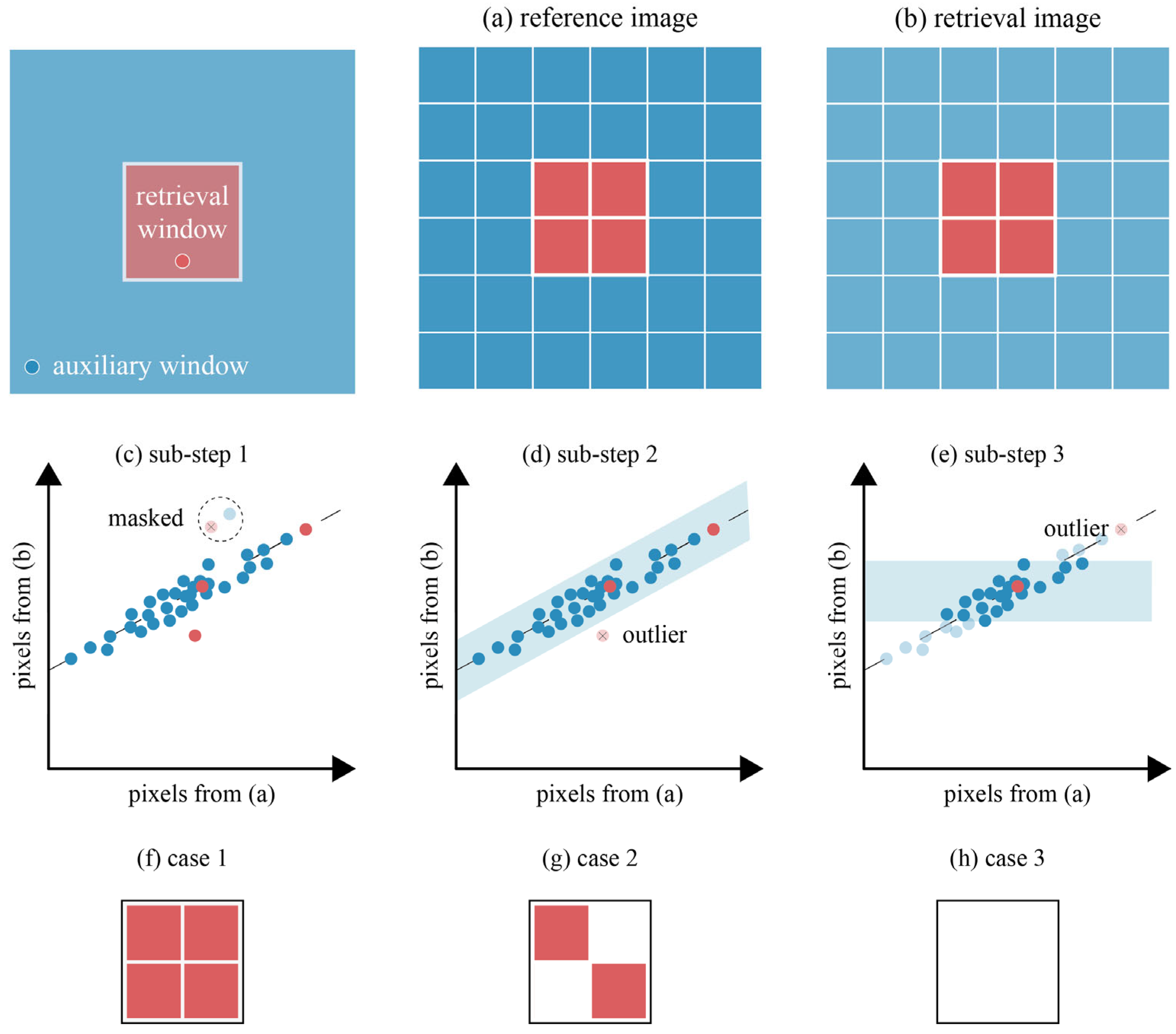 Remotesensing 15 02172 g002 Remotesensing 15 02172 g002