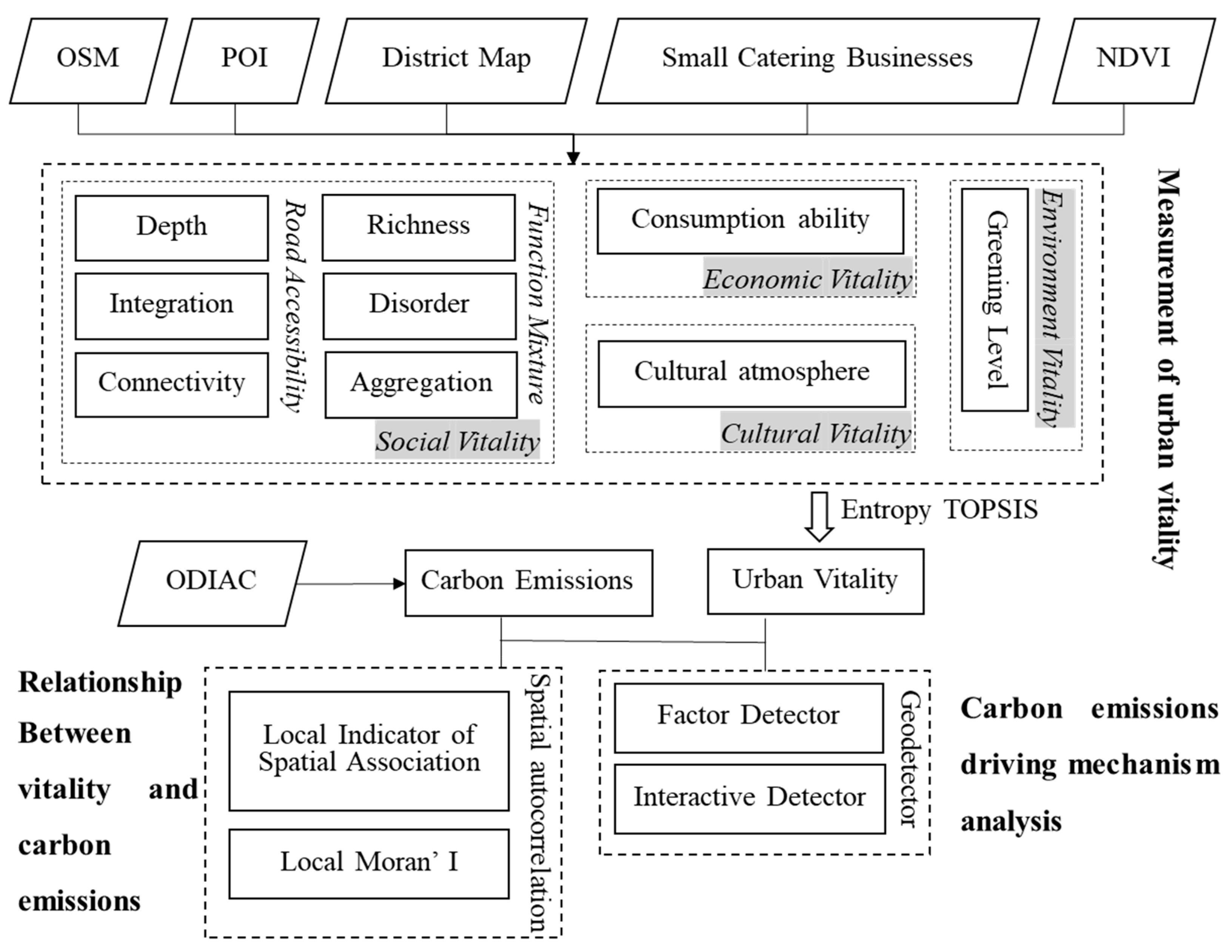 Remotesensing 15 02173 g003 Remotesensing 15 02173 g003