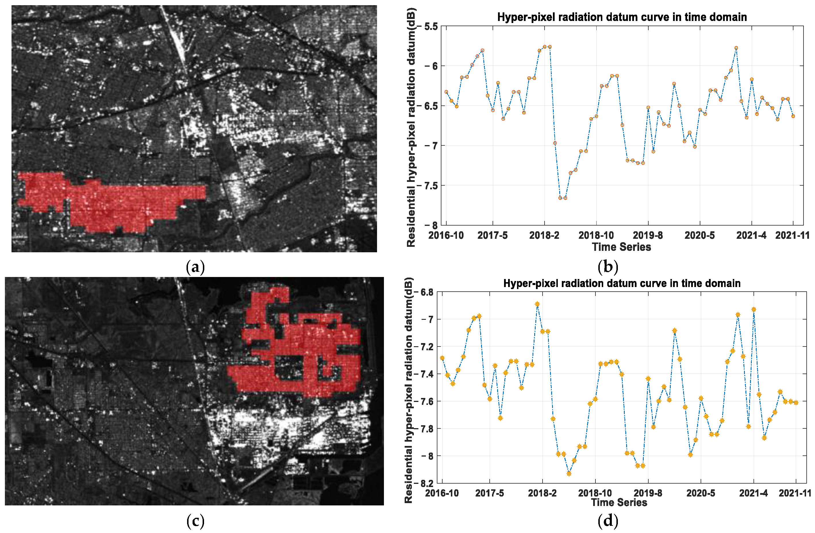 Remotesensing 15 02175 g007