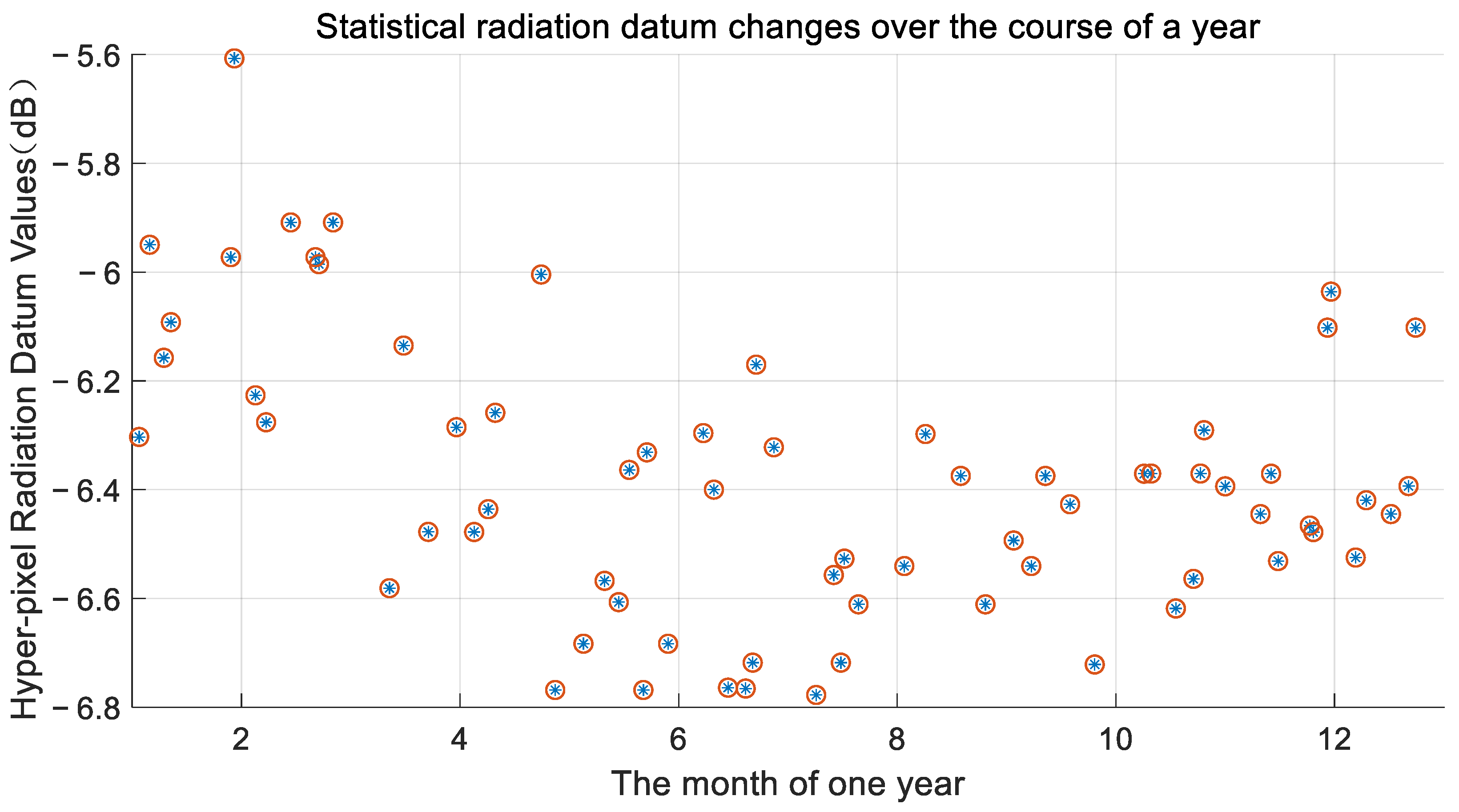 Remotesensing 15 02175 g008