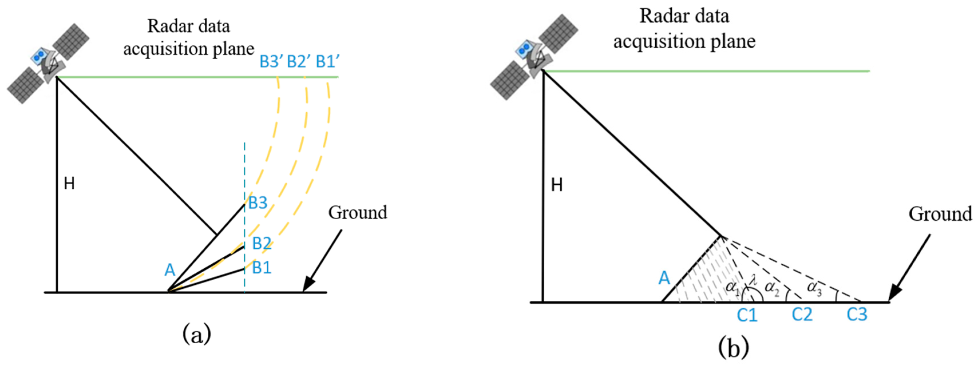 Remotesensing 15 02177 g004 Remotesensing 15 02177 g004
