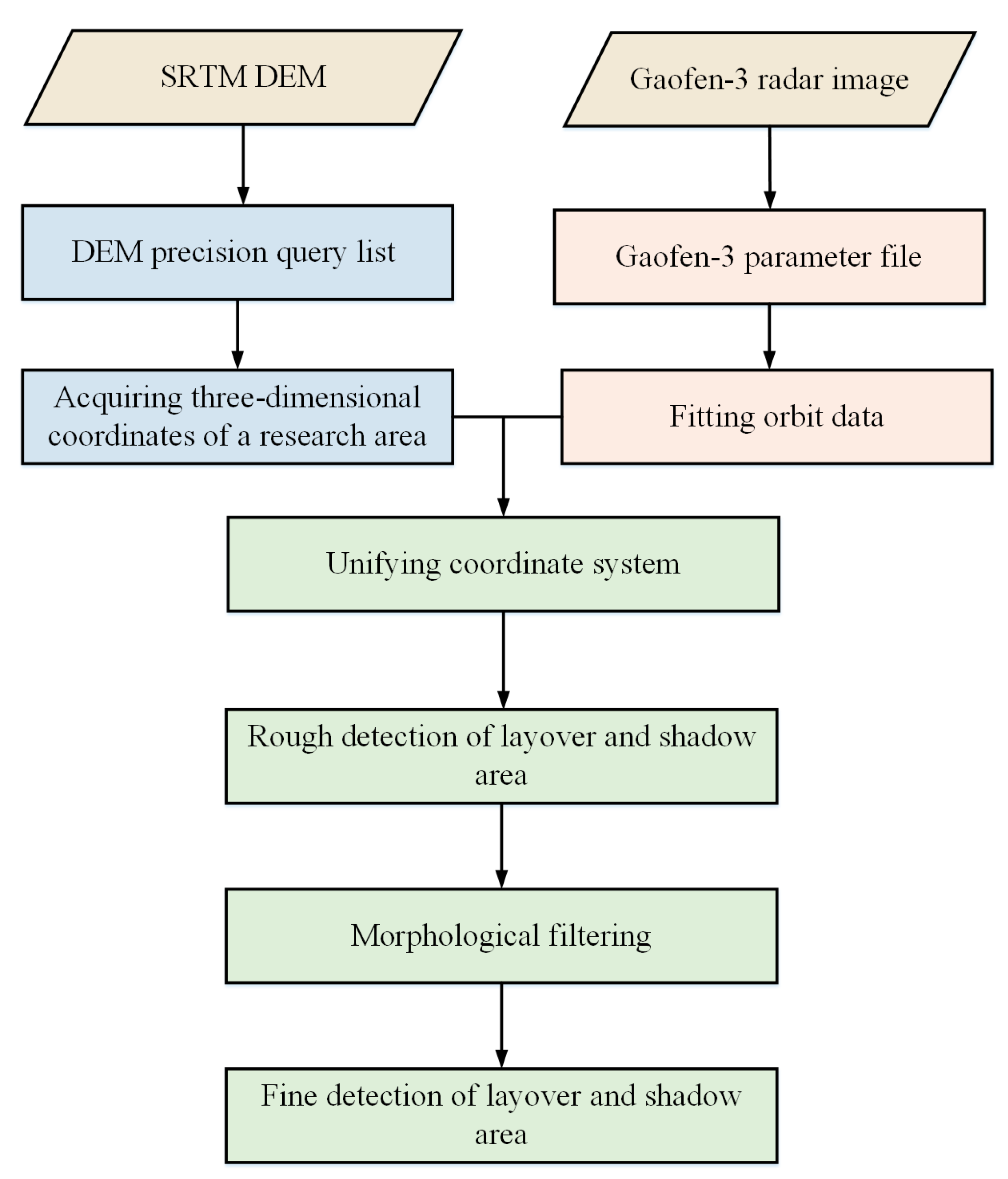 Remotesensing 15 02177 g006 Remotesensing 15 02177 g006