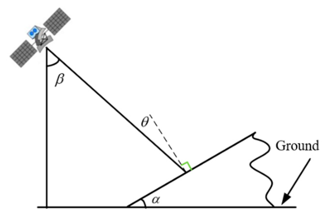 Remotesensing 15 02177 g007 Remotesensing 15 02177 g007