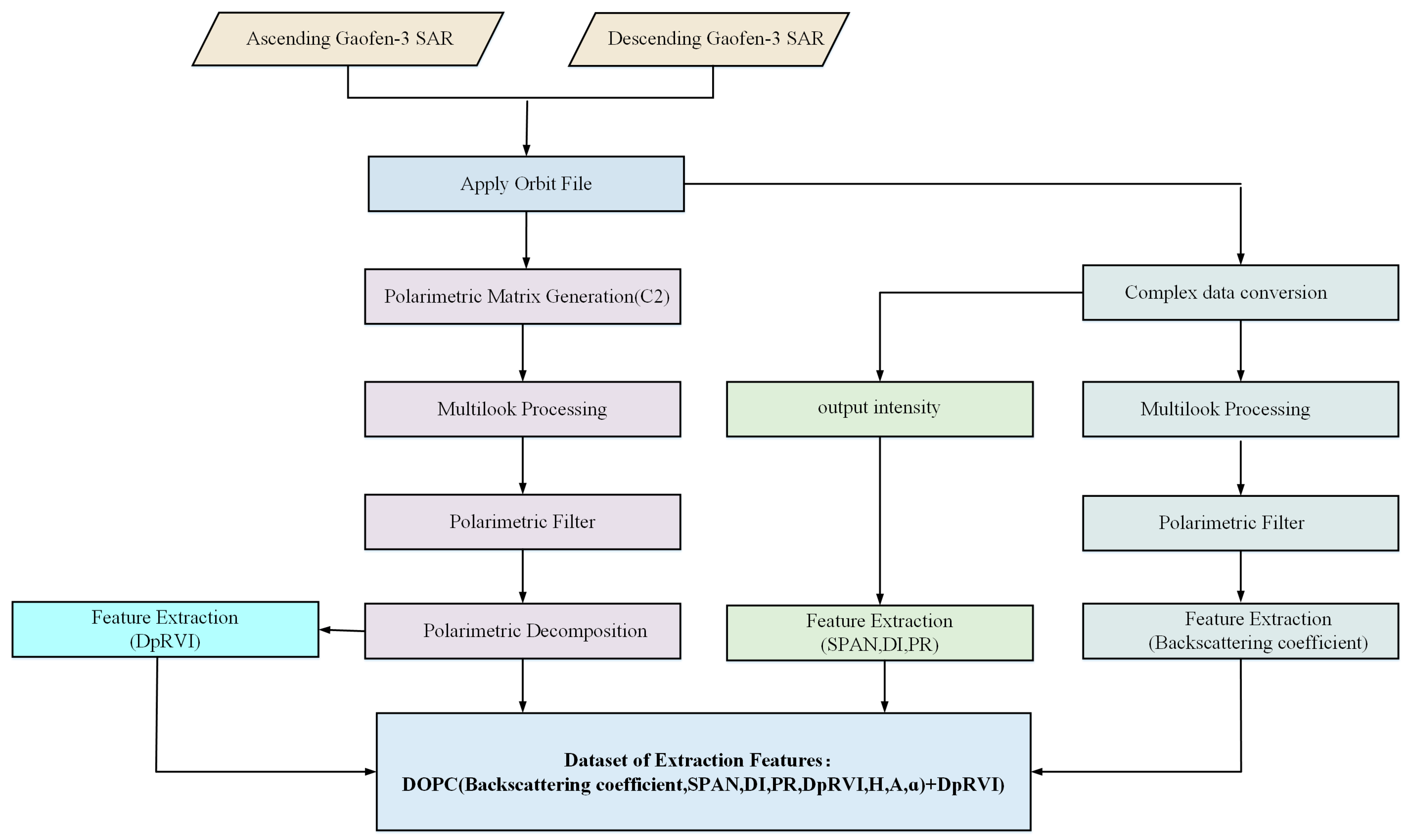 Remotesensing 15 02177 g008 Remotesensing 15 02177 g008