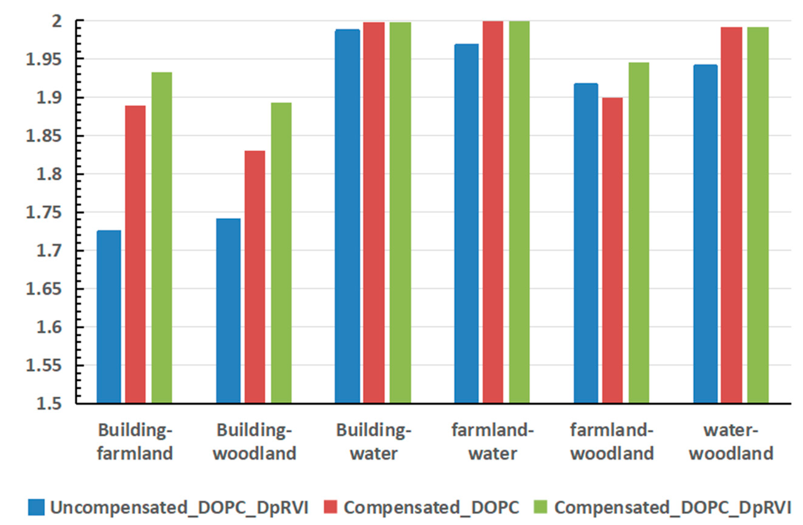 Remotesensing 15 02177 g013 Remotesensing 15 02177 g013