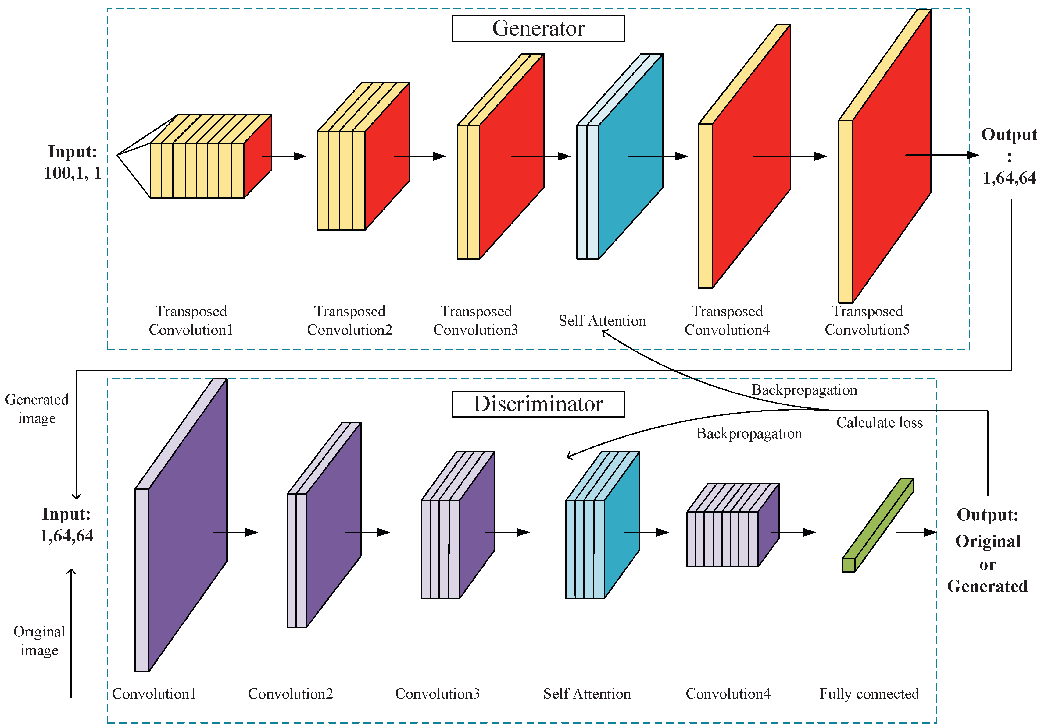 Remotesensing 15 02178 g004