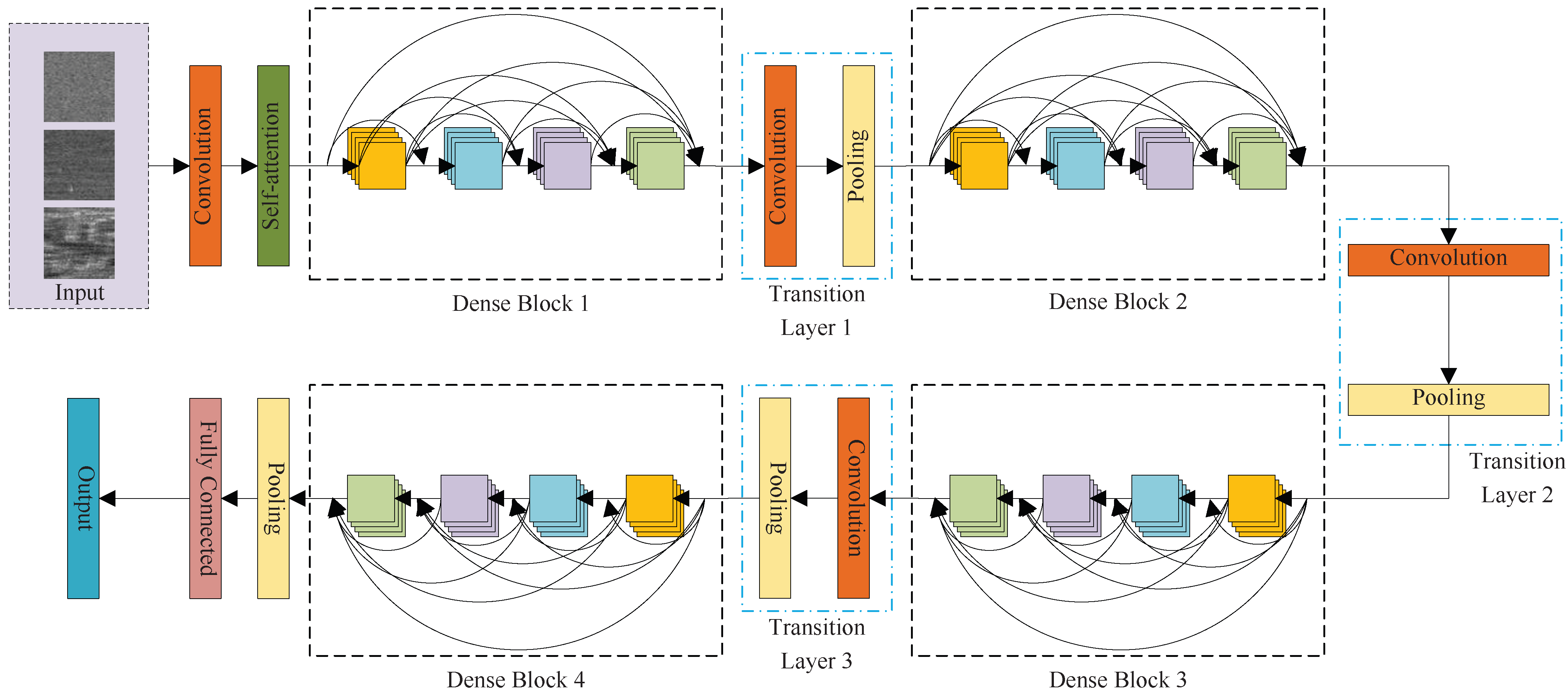 Remotesensing 15 02178 g005
