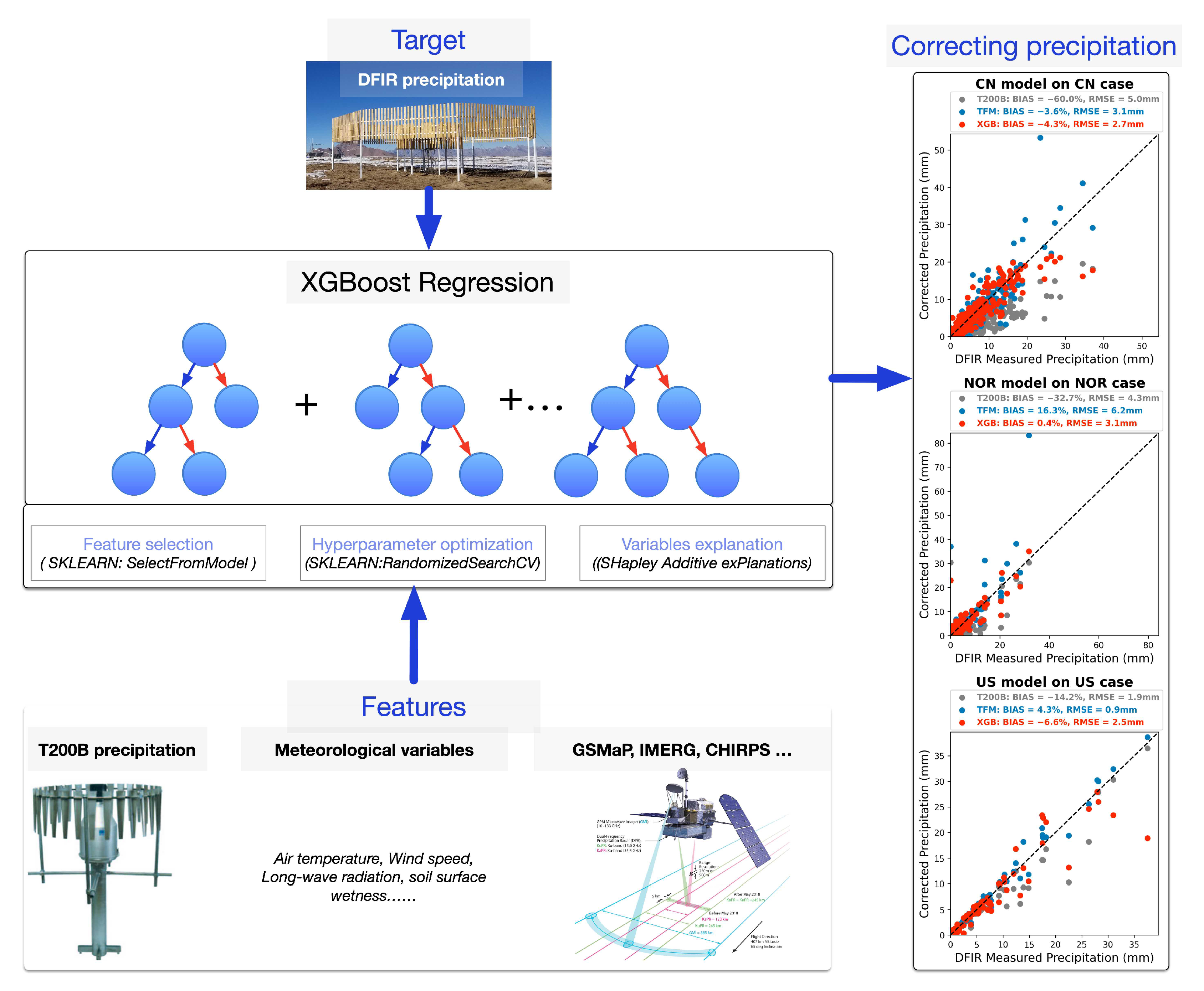 Remotesensing 15 02180 g002