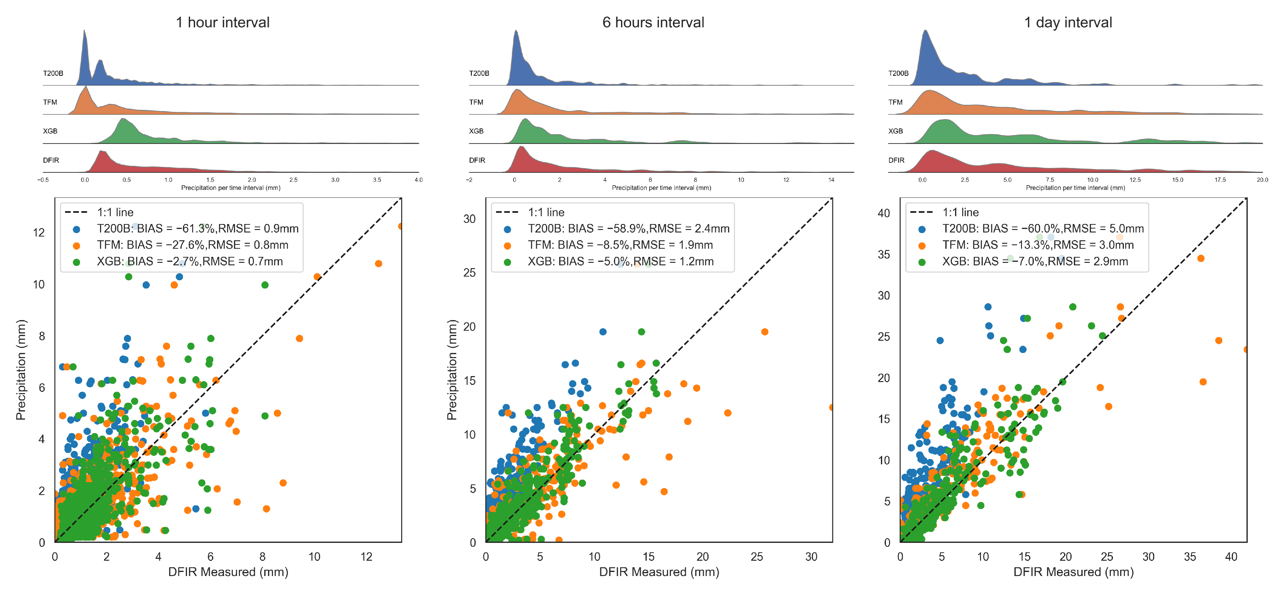 Remotesensing 15 02180 g008
