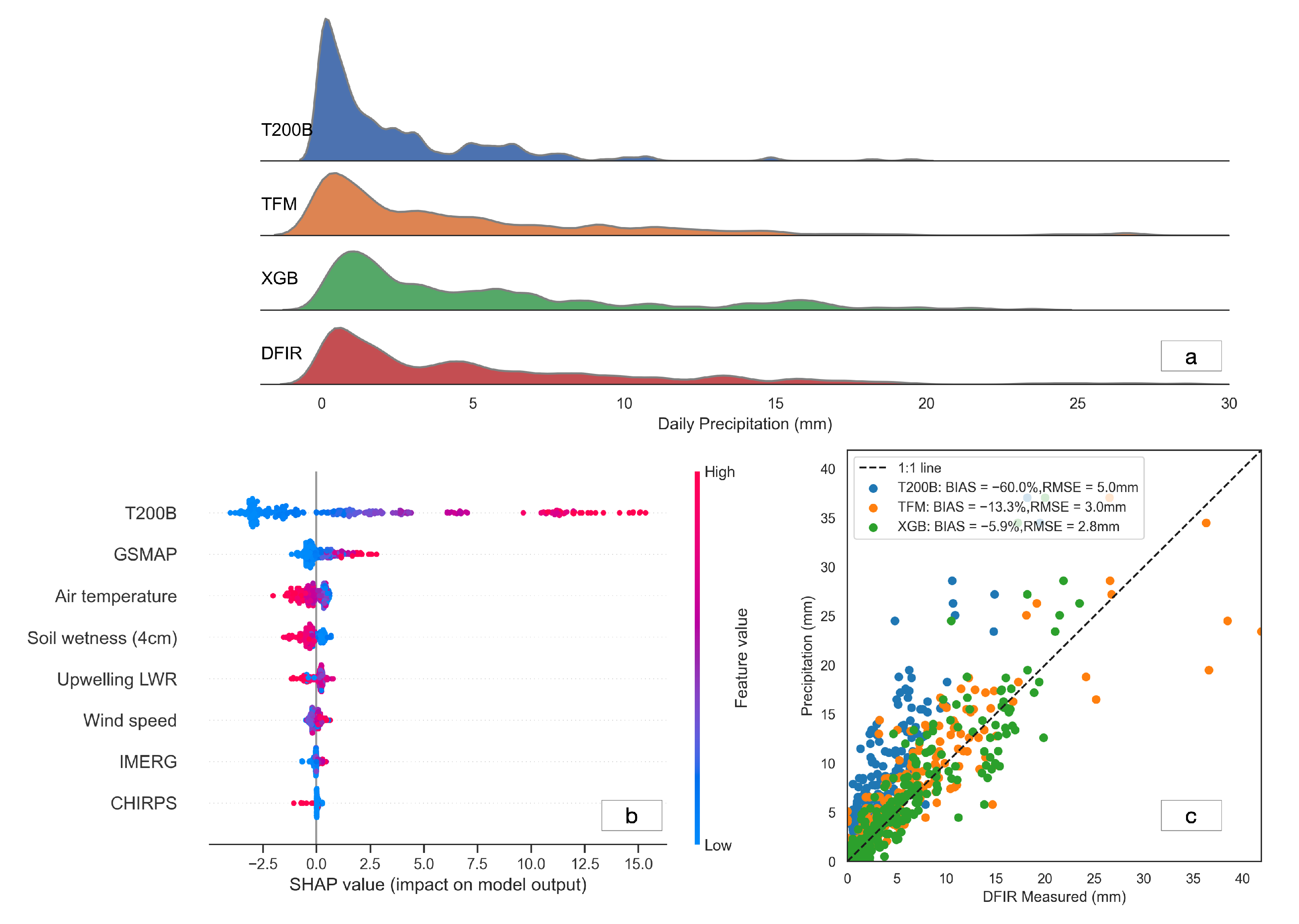 Remotesensing 15 02180 g009