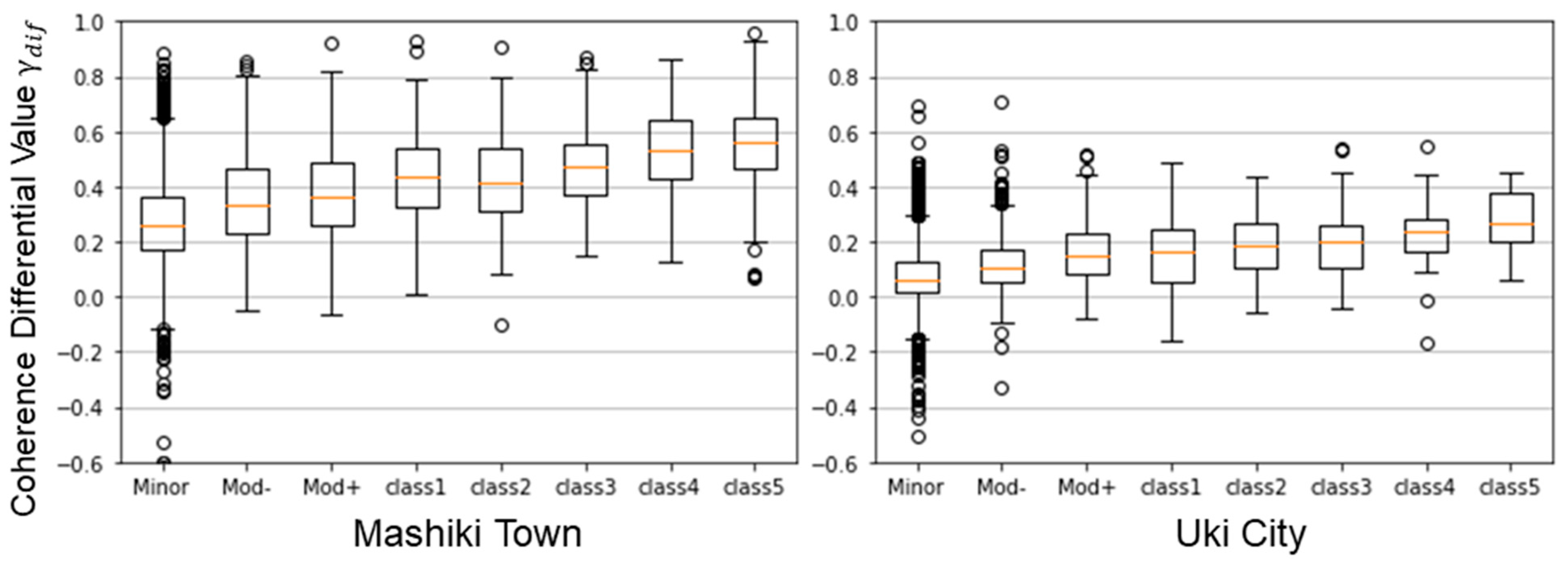 Remotesensing 15 02181 g006 Remotesensing 15 02181 g006