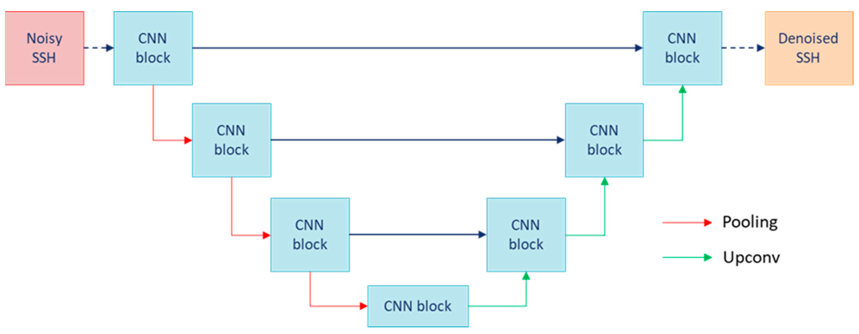 Remotesensing 15 02183 g002 Remotesensing 15 02183 g002