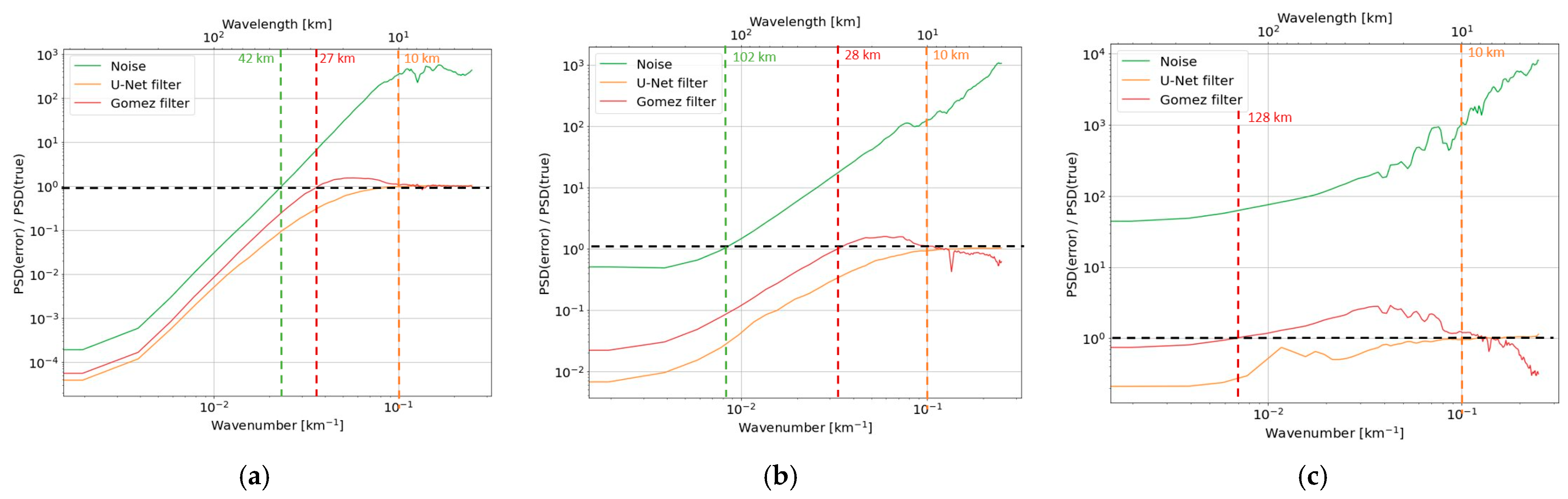 Remotesensing 15 02183 g011 Remotesensing 15 02183 g011