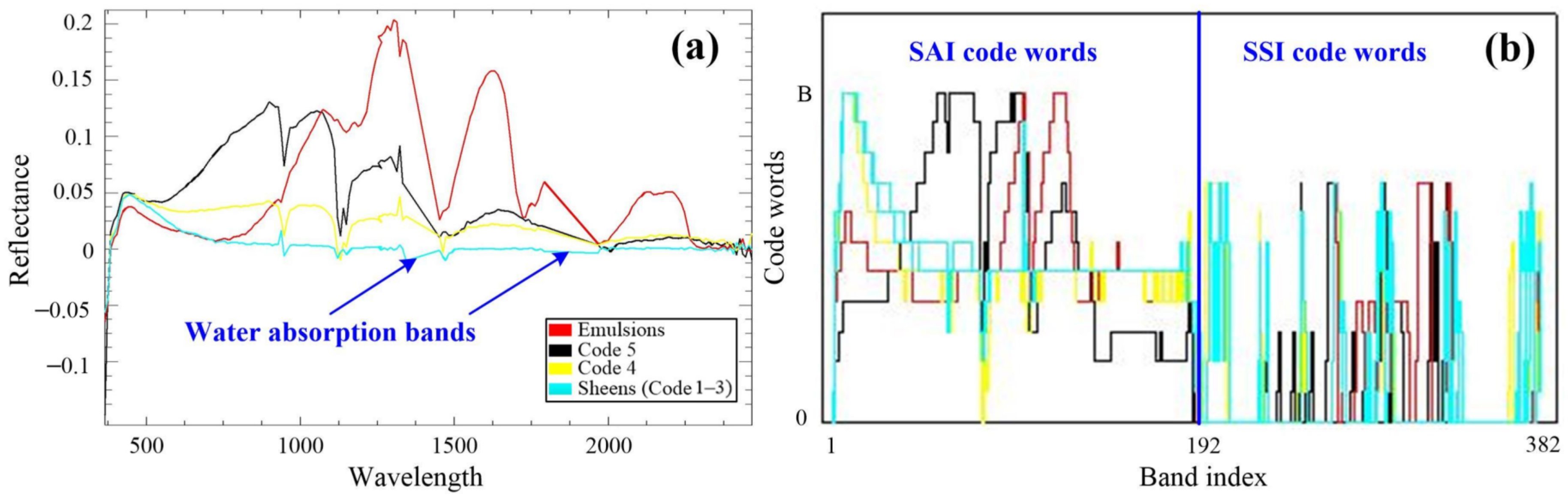 Remotesensing 15 02184 g003