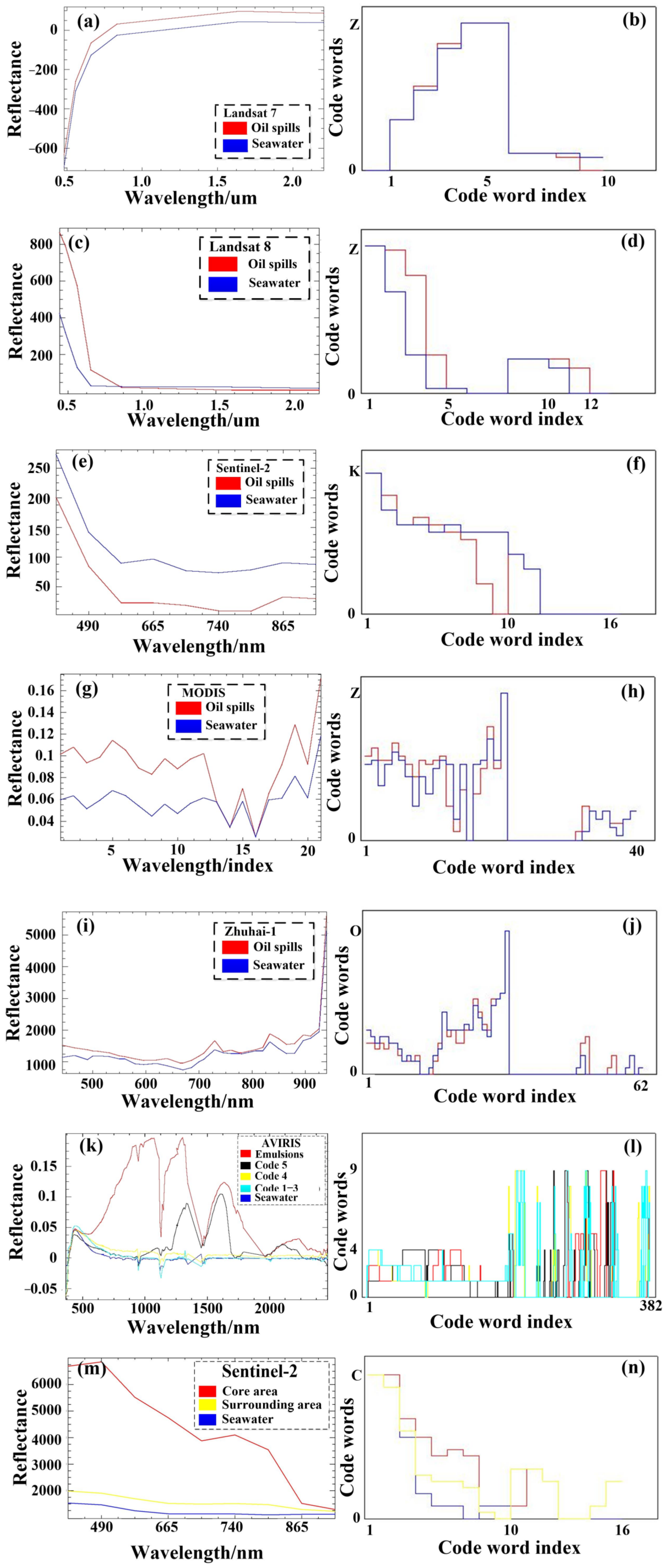 Remotesensing 15 02184 g014