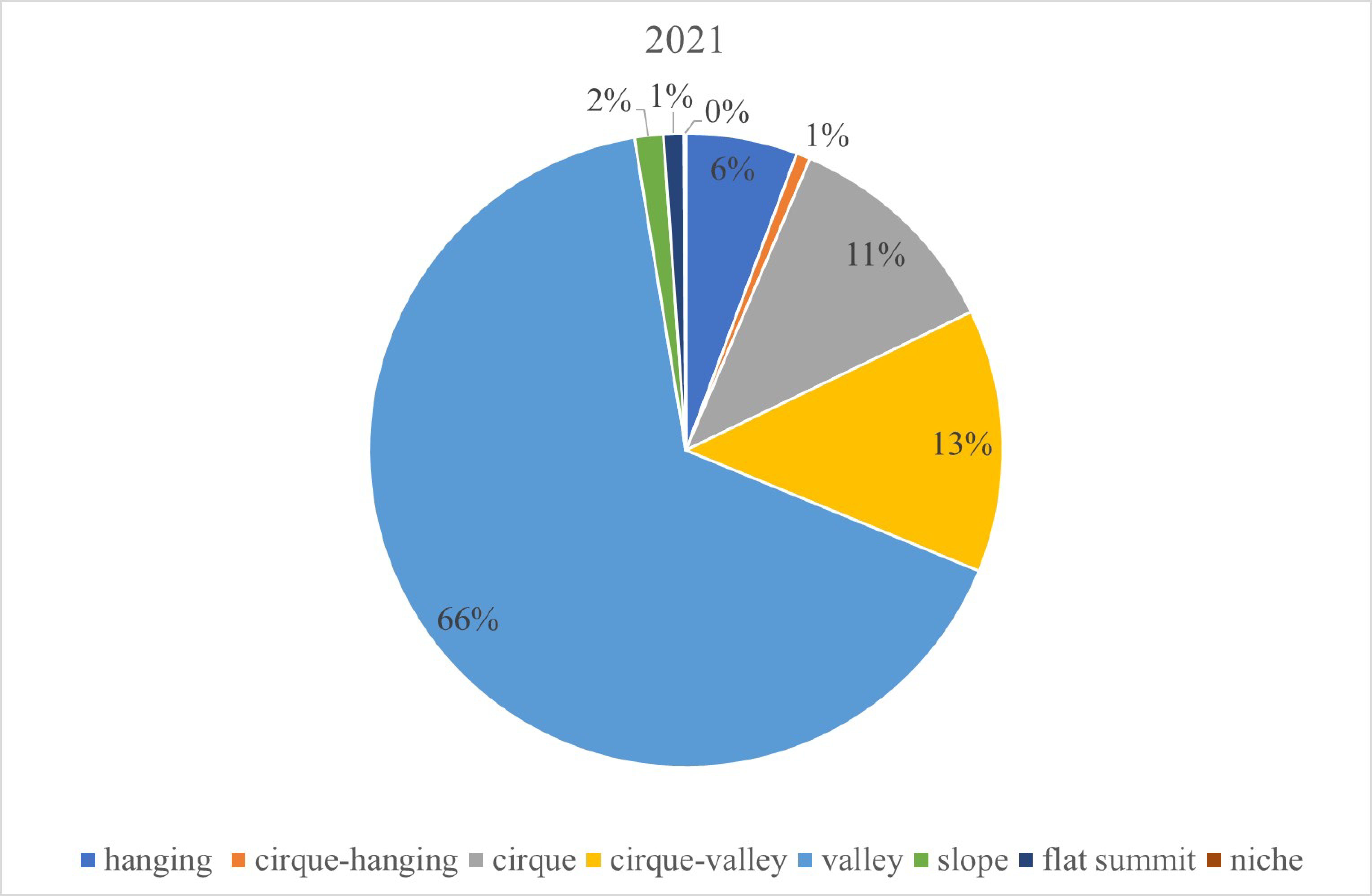 Remotesensing 15 02186 g010c