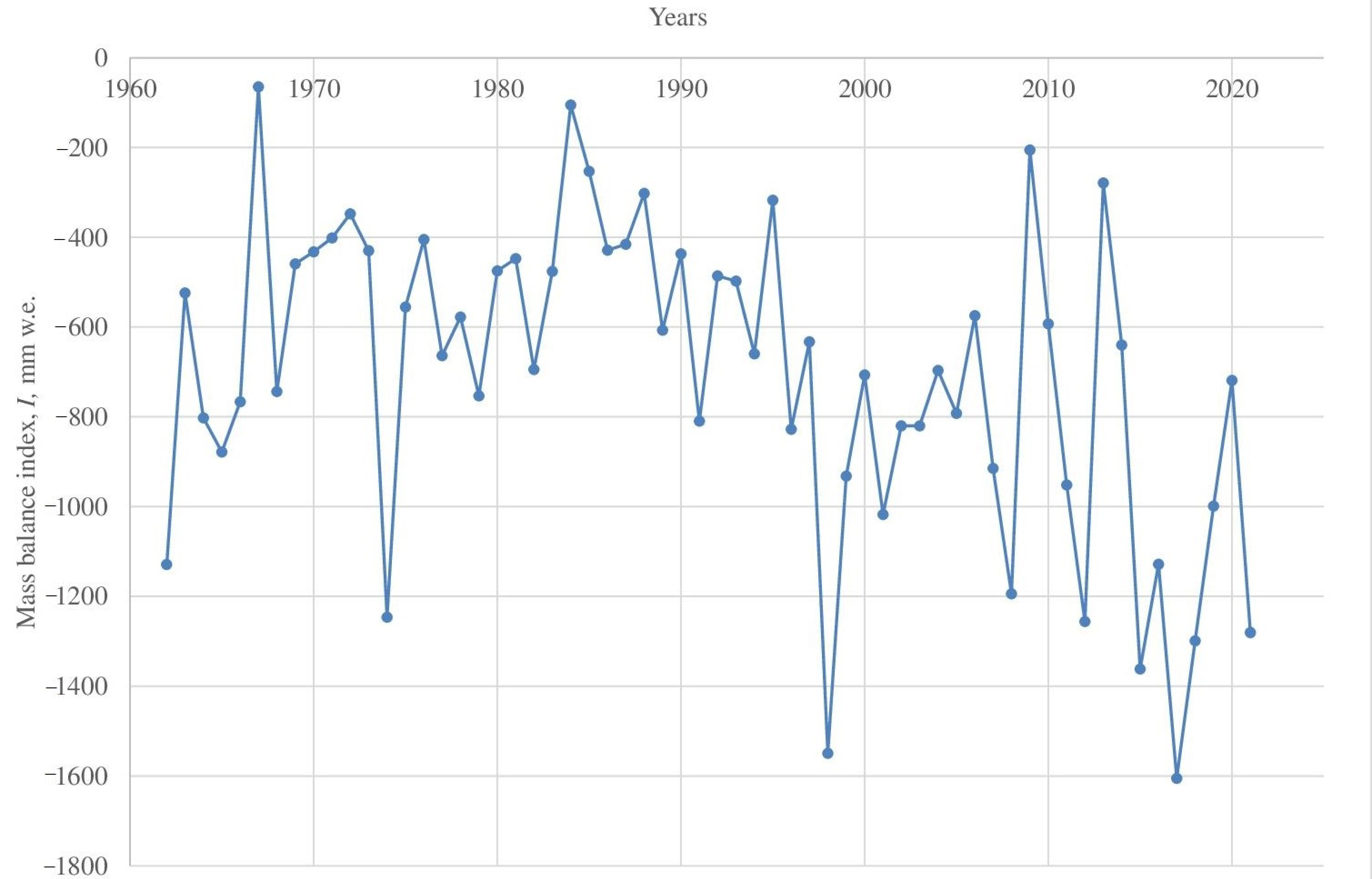 Remotesensing 15 02186 g018