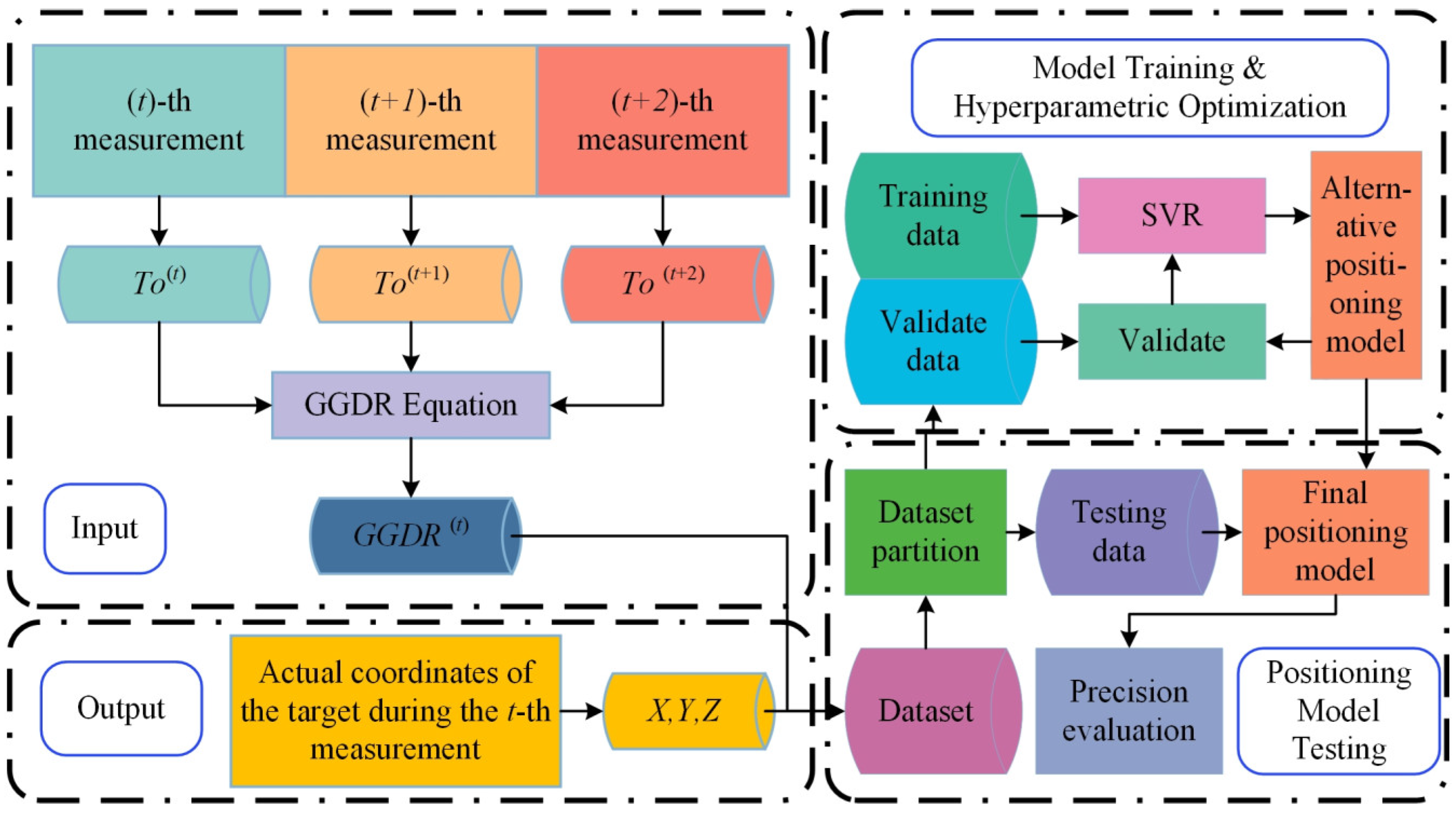 Remotesensing 15 02188 g002