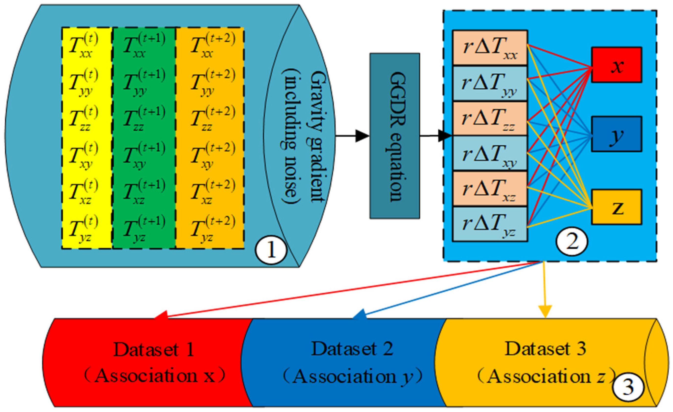 Remotesensing 15 02188 g006