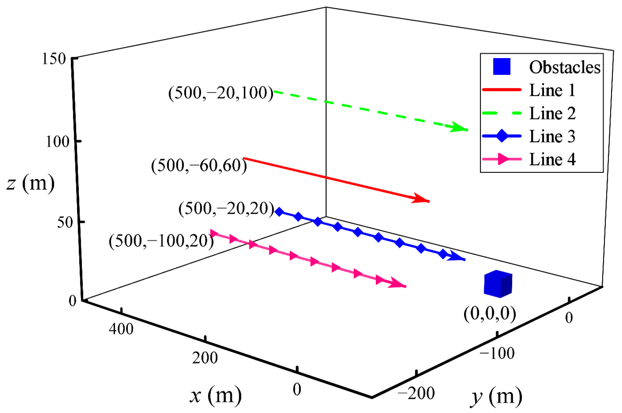 Remotesensing 15 02188 g007