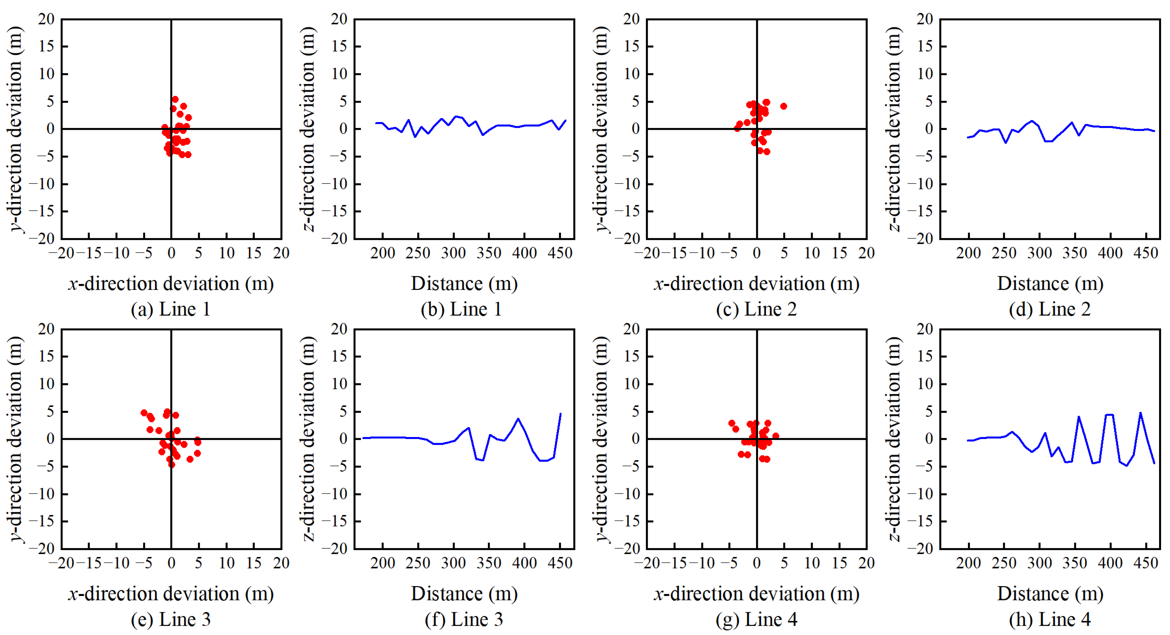 Remotesensing 15 02188 g008