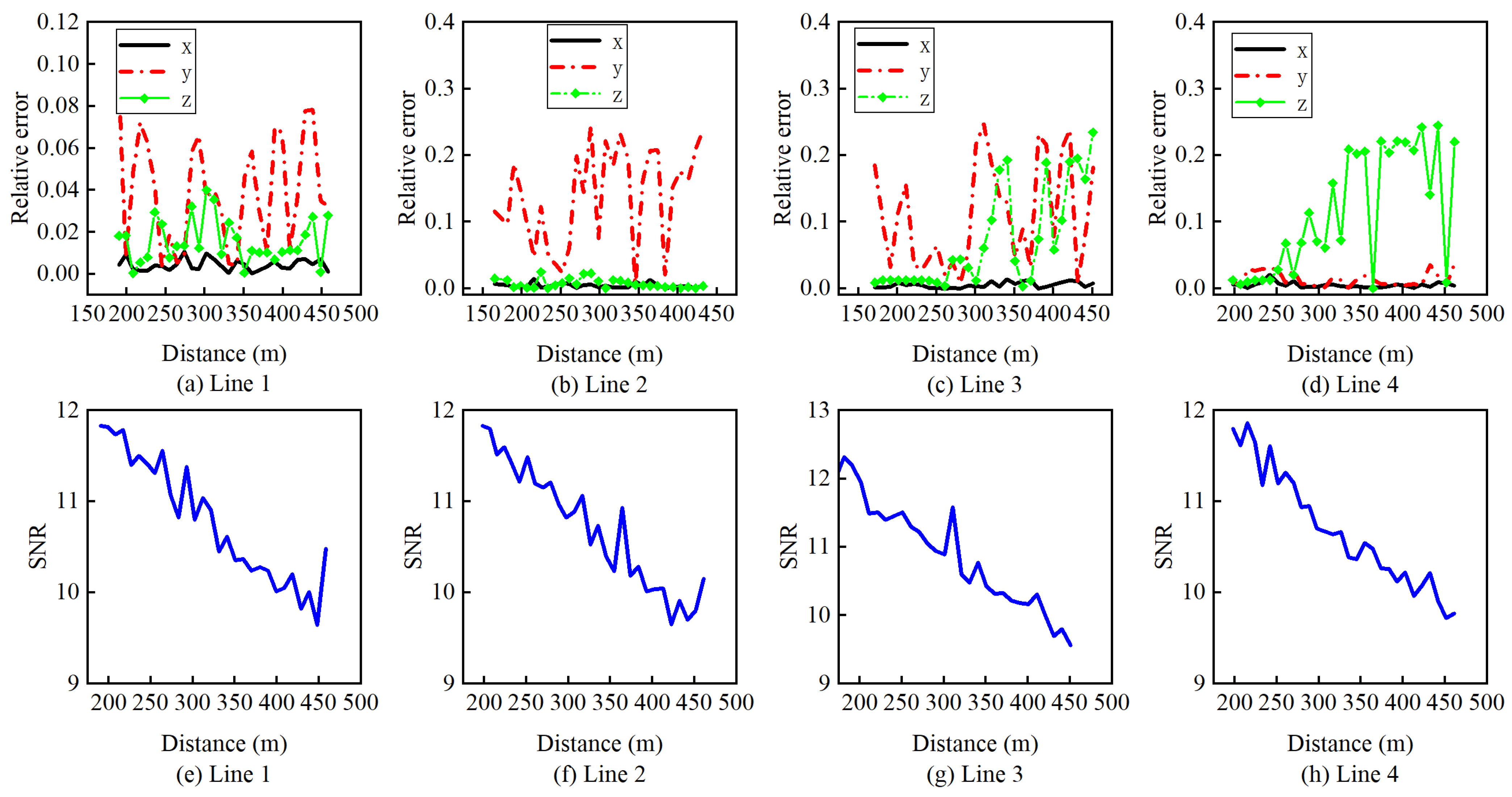 Remotesensing 15 02188 g009