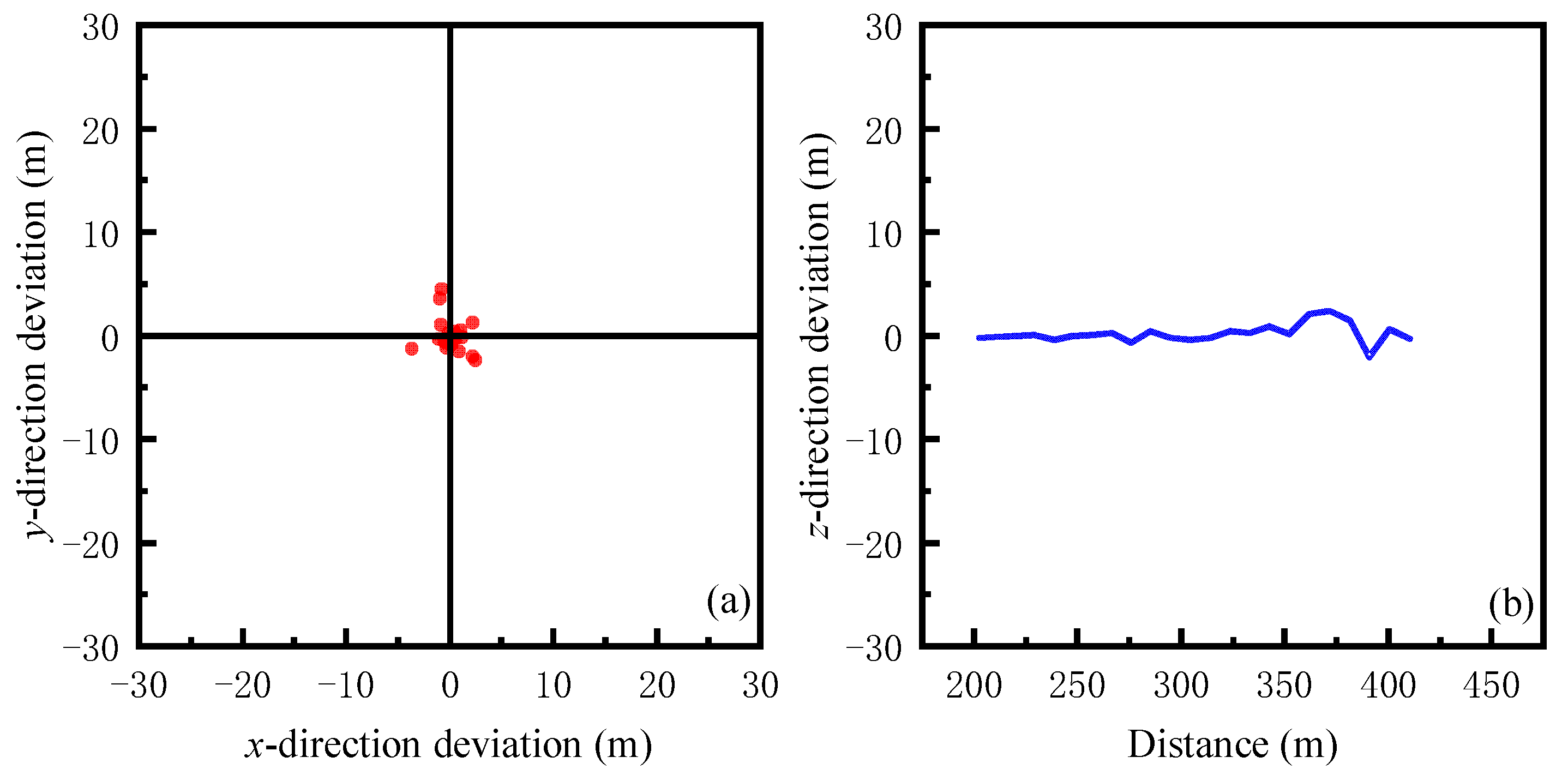 Remotesensing 15 02188 g010