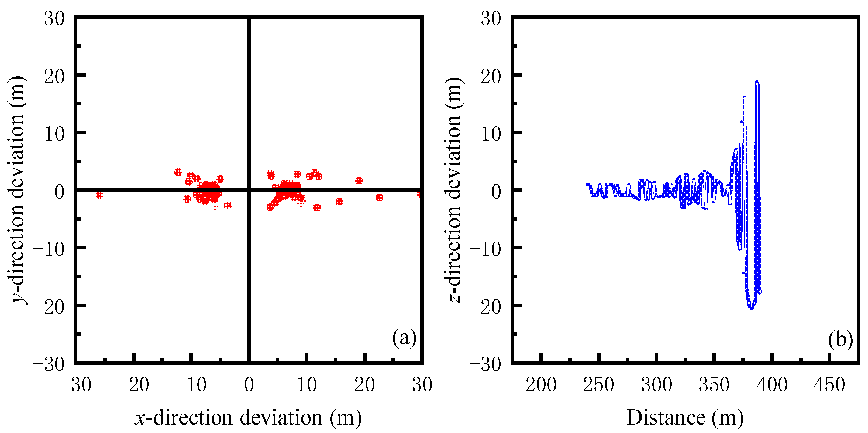 Remotesensing 15 02188 g011