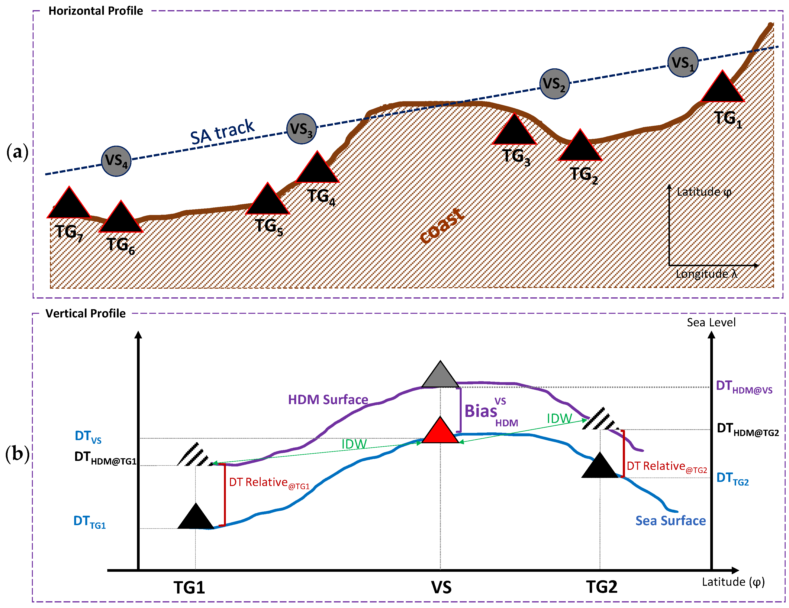 Remotesensing 15 02189 g002 Remotesensing 15 02189 g002