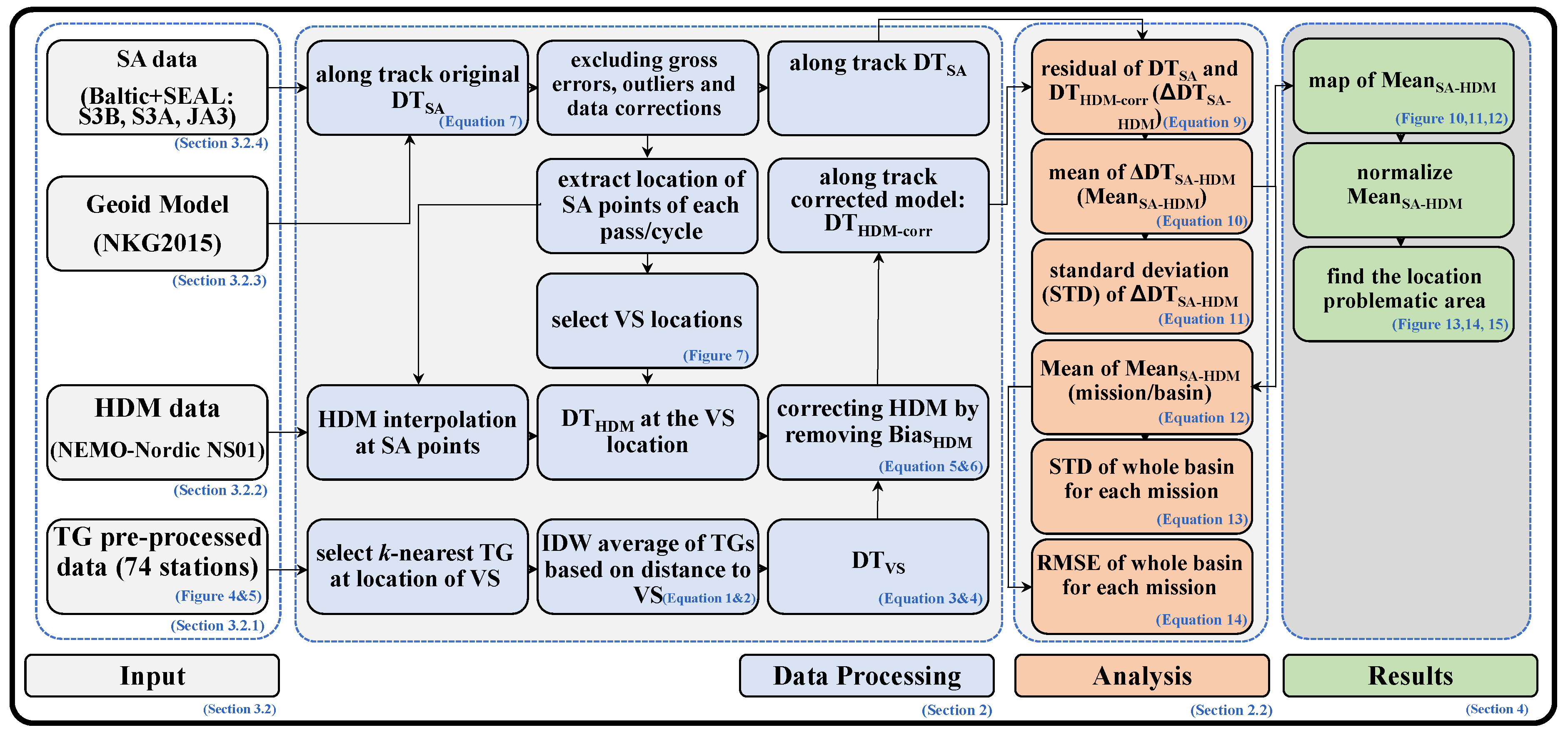 Remotesensing 15 02189 g003 Remotesensing 15 02189 g003