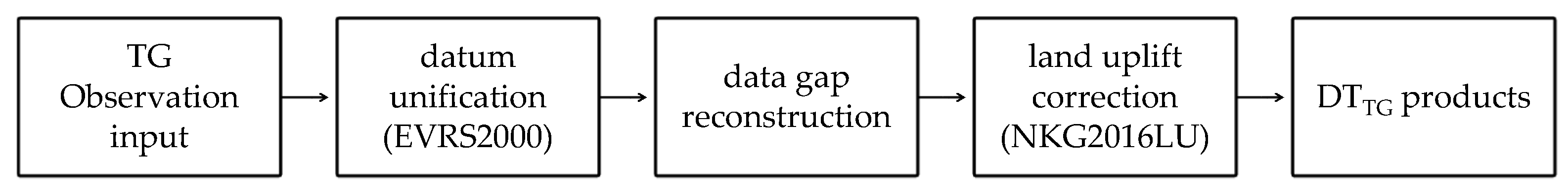 Remotesensing 15 02189 g005 Remotesensing 15 02189 g005