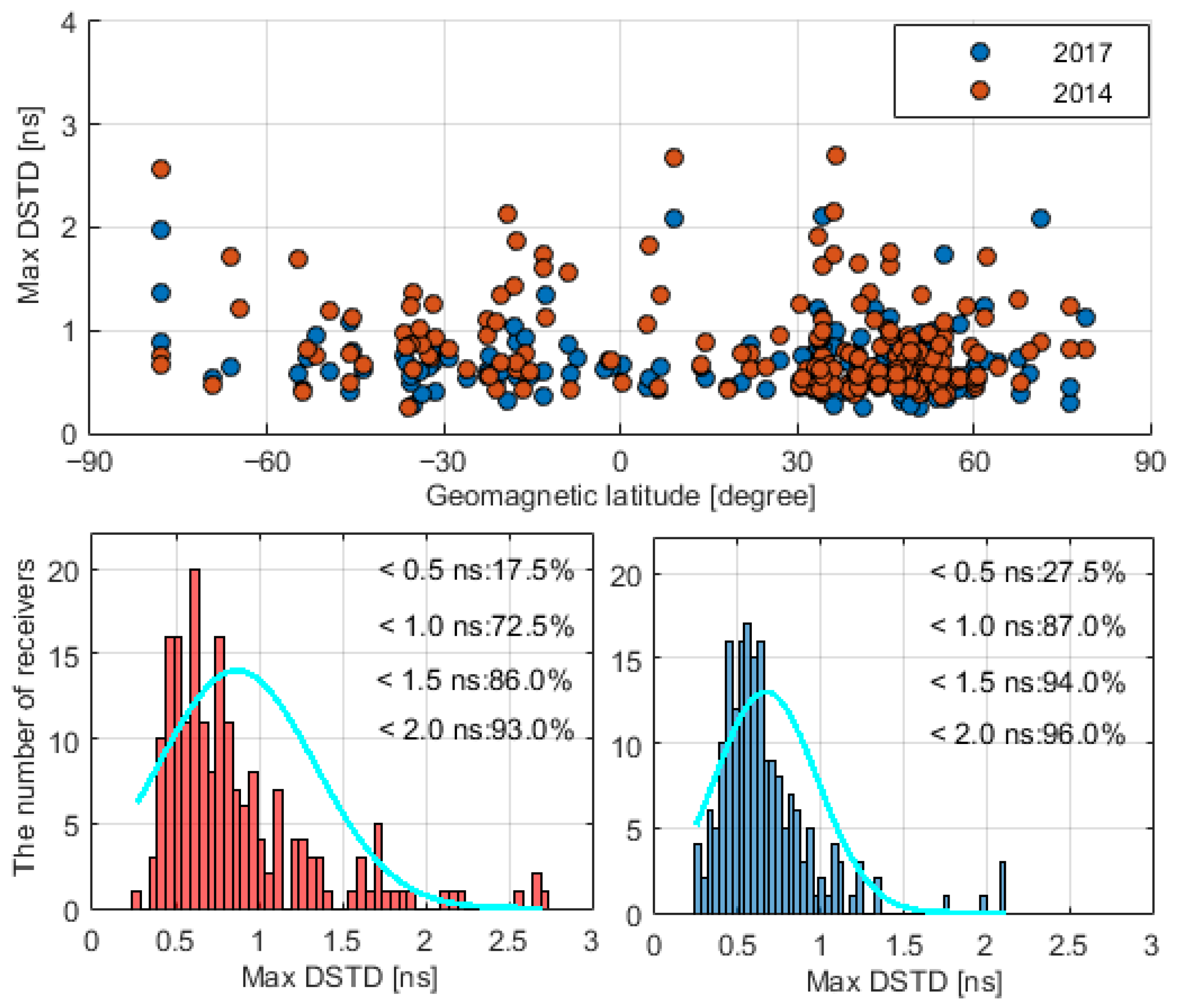 Remotesensing 15 02190 g007 Remotesensing 15 02190 g007