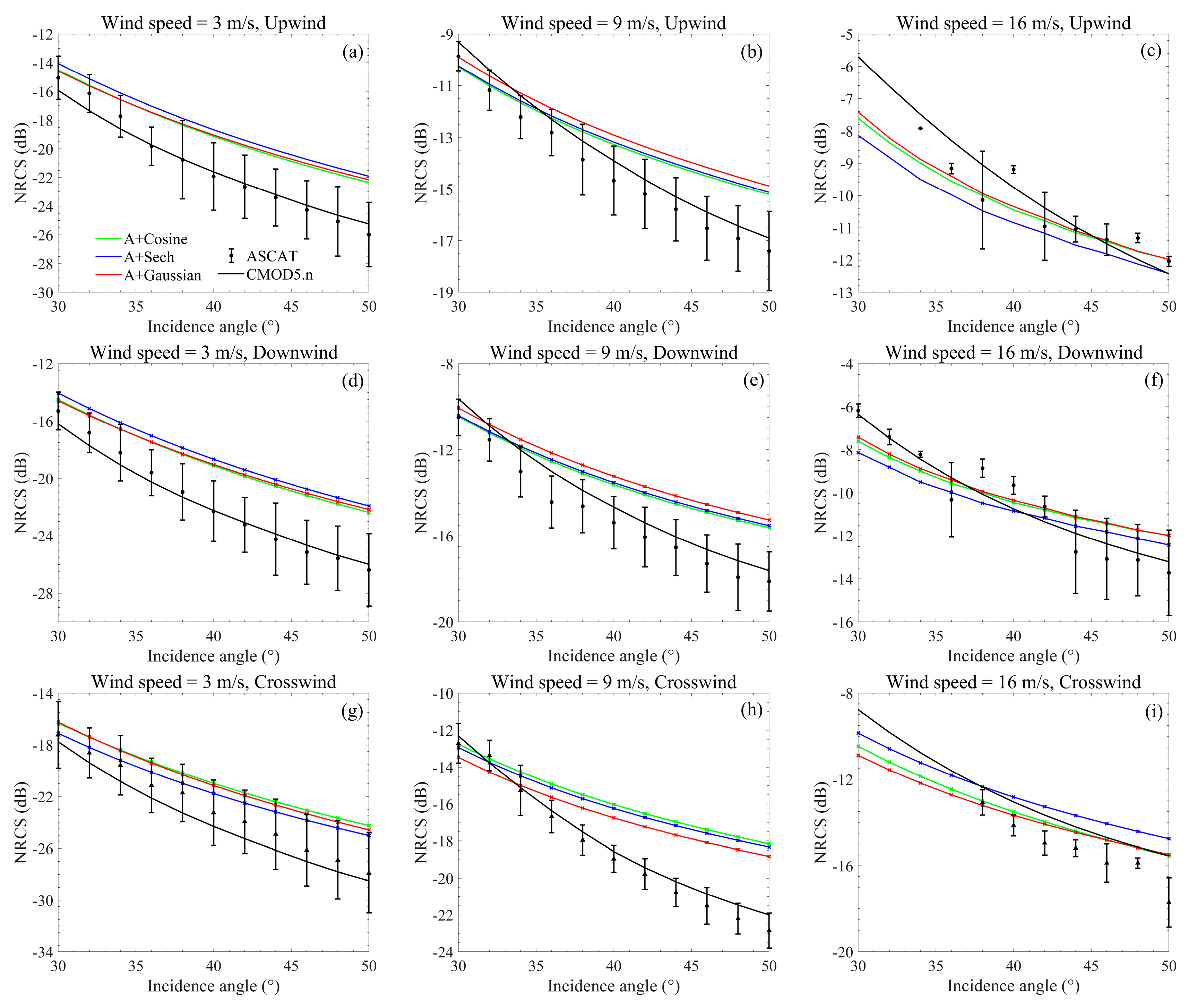 Remotesensing 15 02191 g007