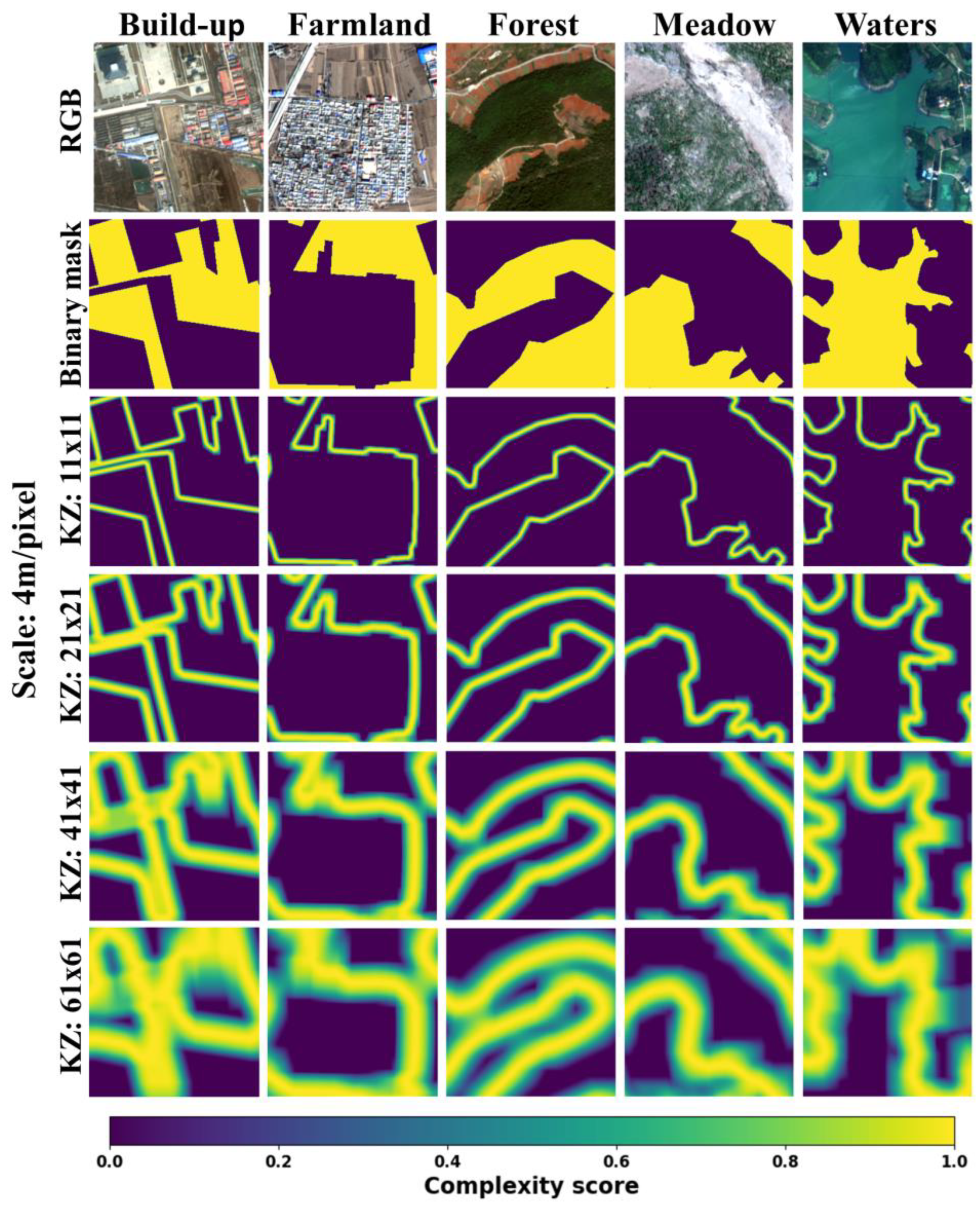 Remotesensing 15 02192 g005