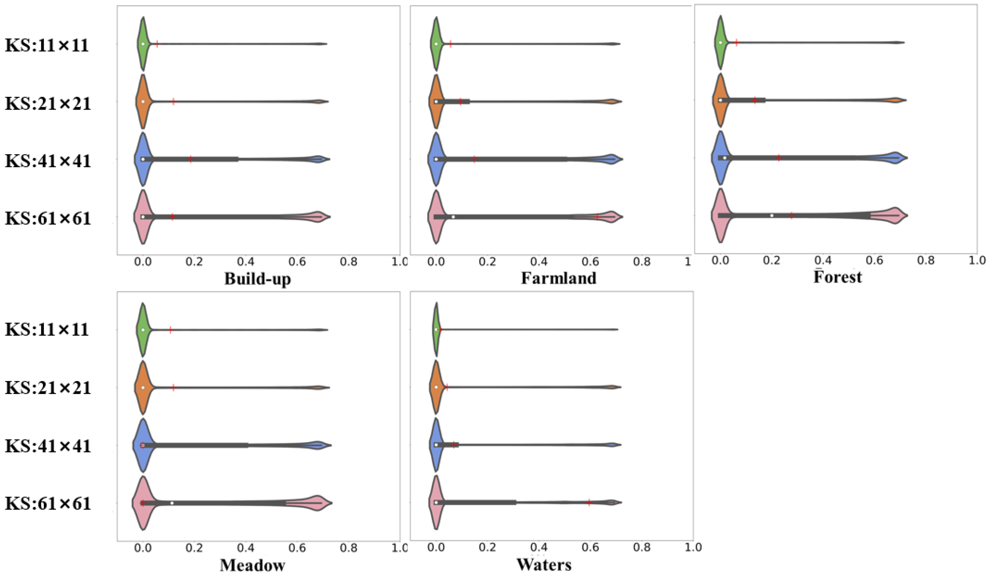 Remotesensing 15 02192 g006