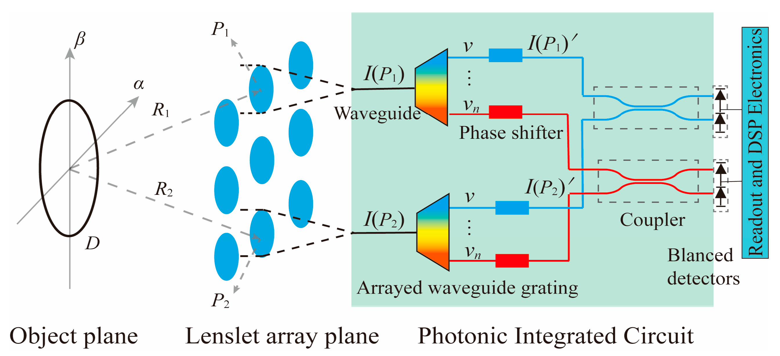Remotesensing 15 02194 g001