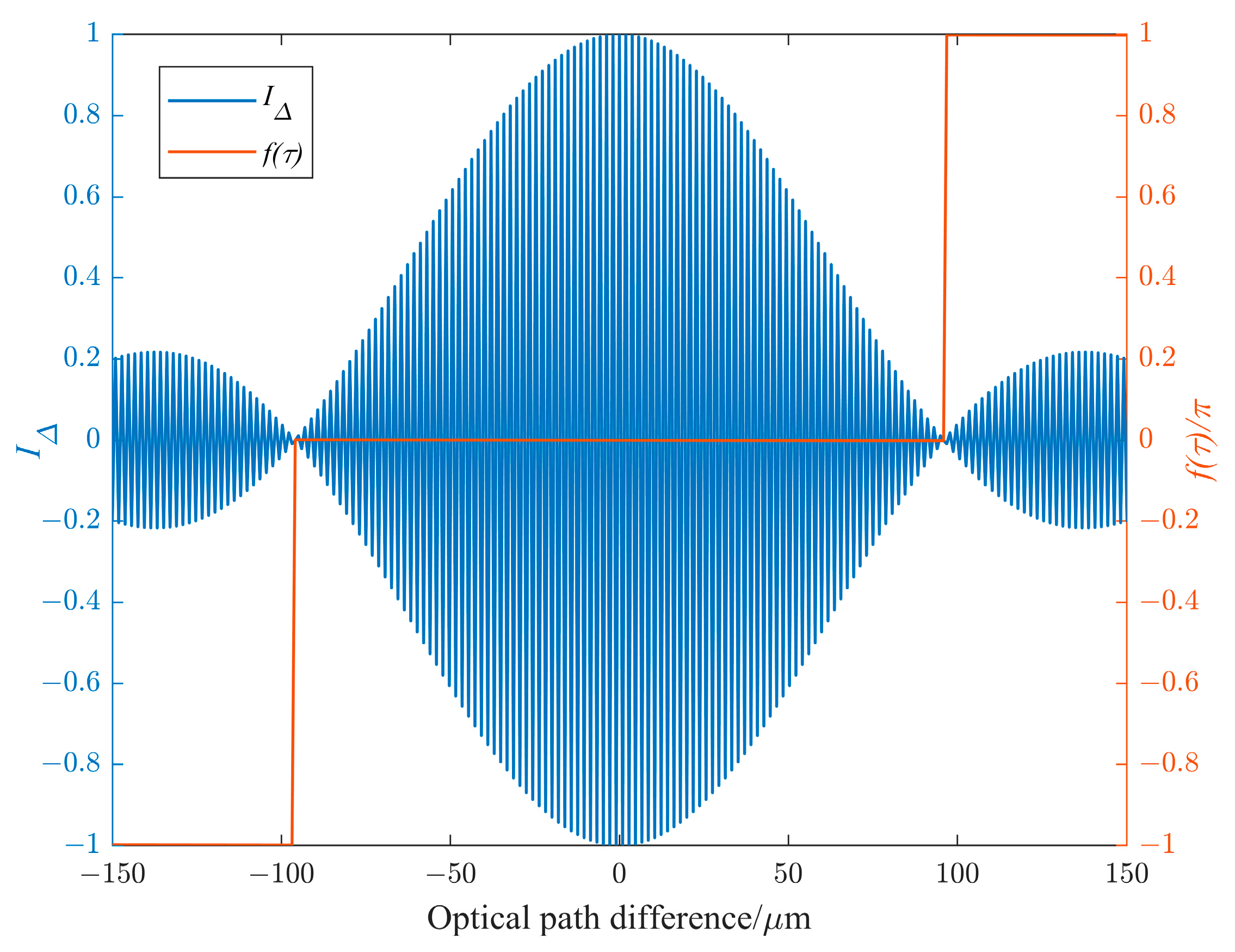 Remotesensing 15 02194 g002