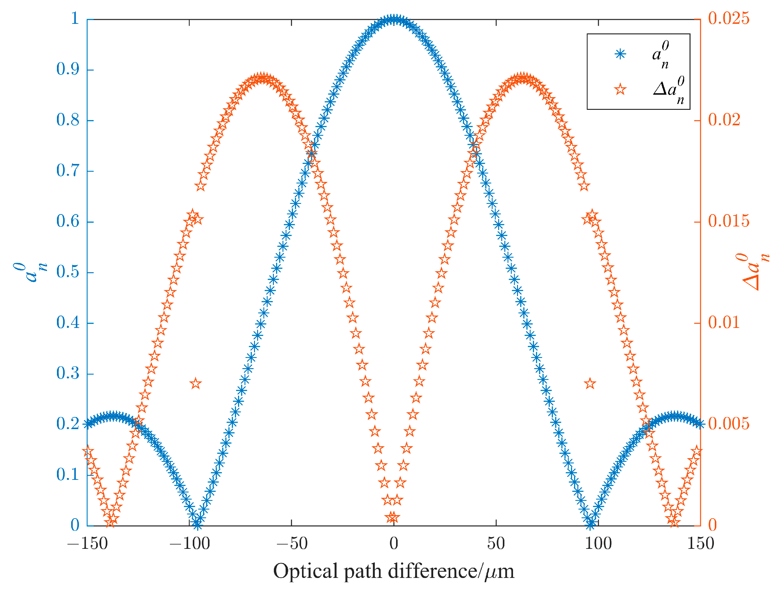 Remotesensing 15 02194 g003