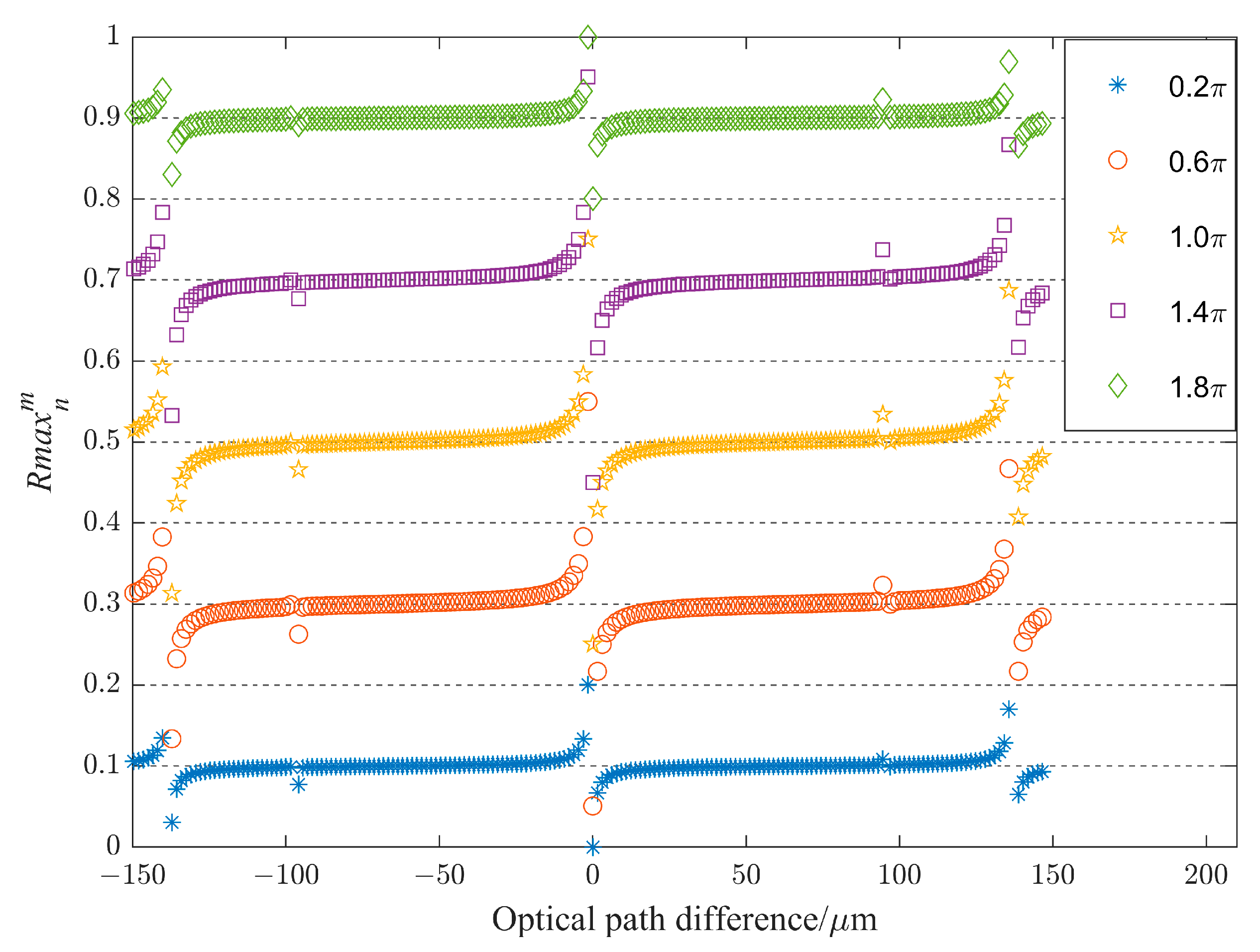 Remotesensing 15 02194 g004