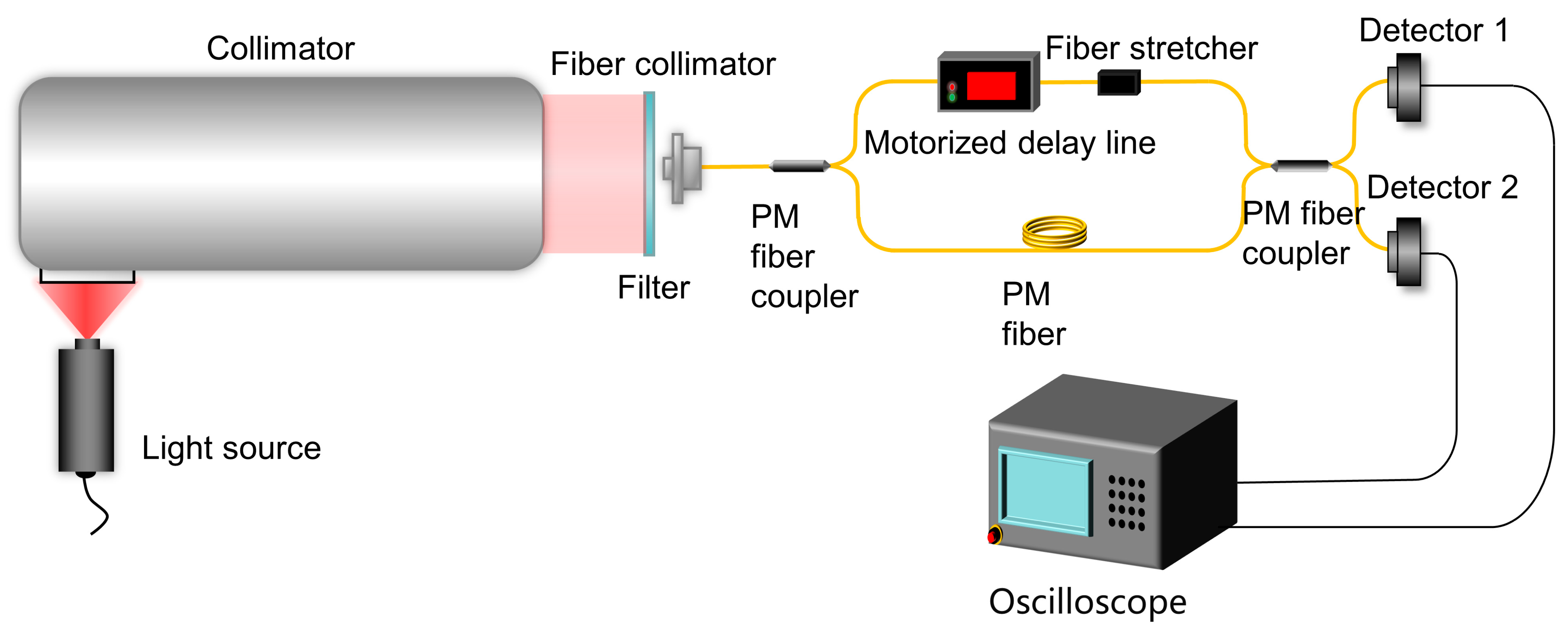 Remotesensing 15 02194 g005