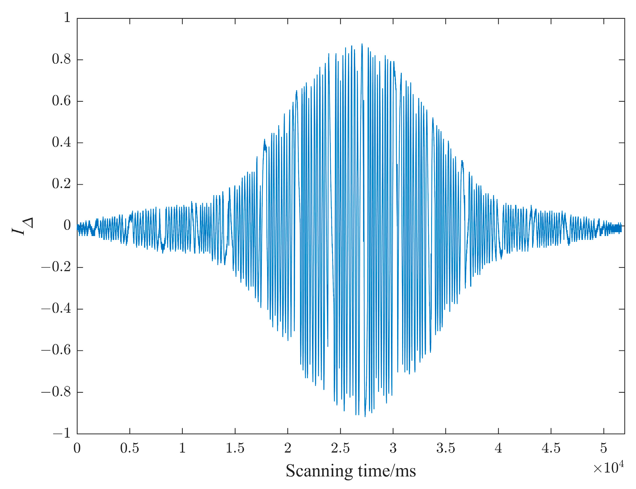Remotesensing 15 02194 g008