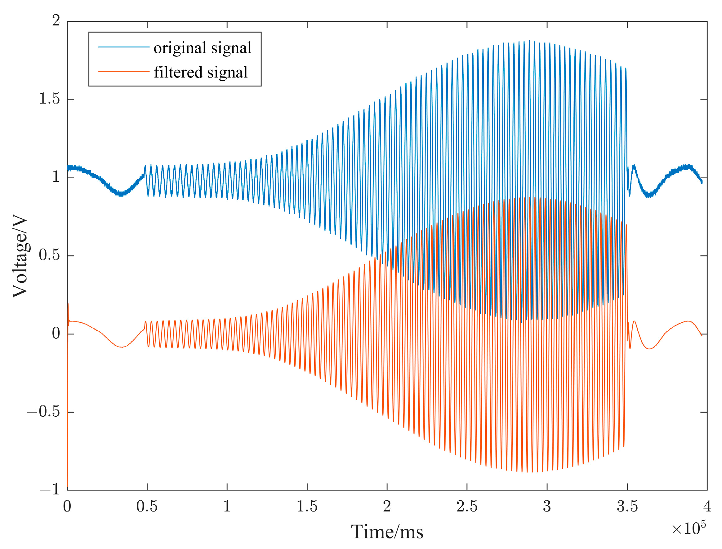 Remotesensing 15 02194 g010
