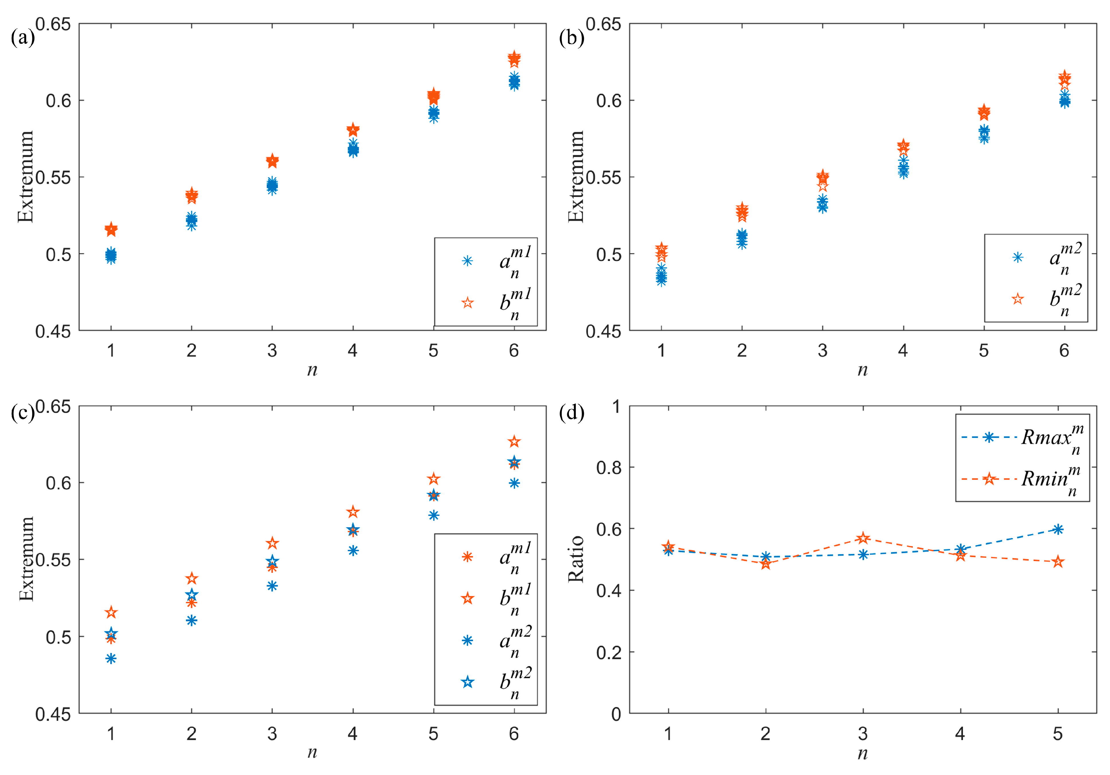 Remotesensing 15 02194 g011