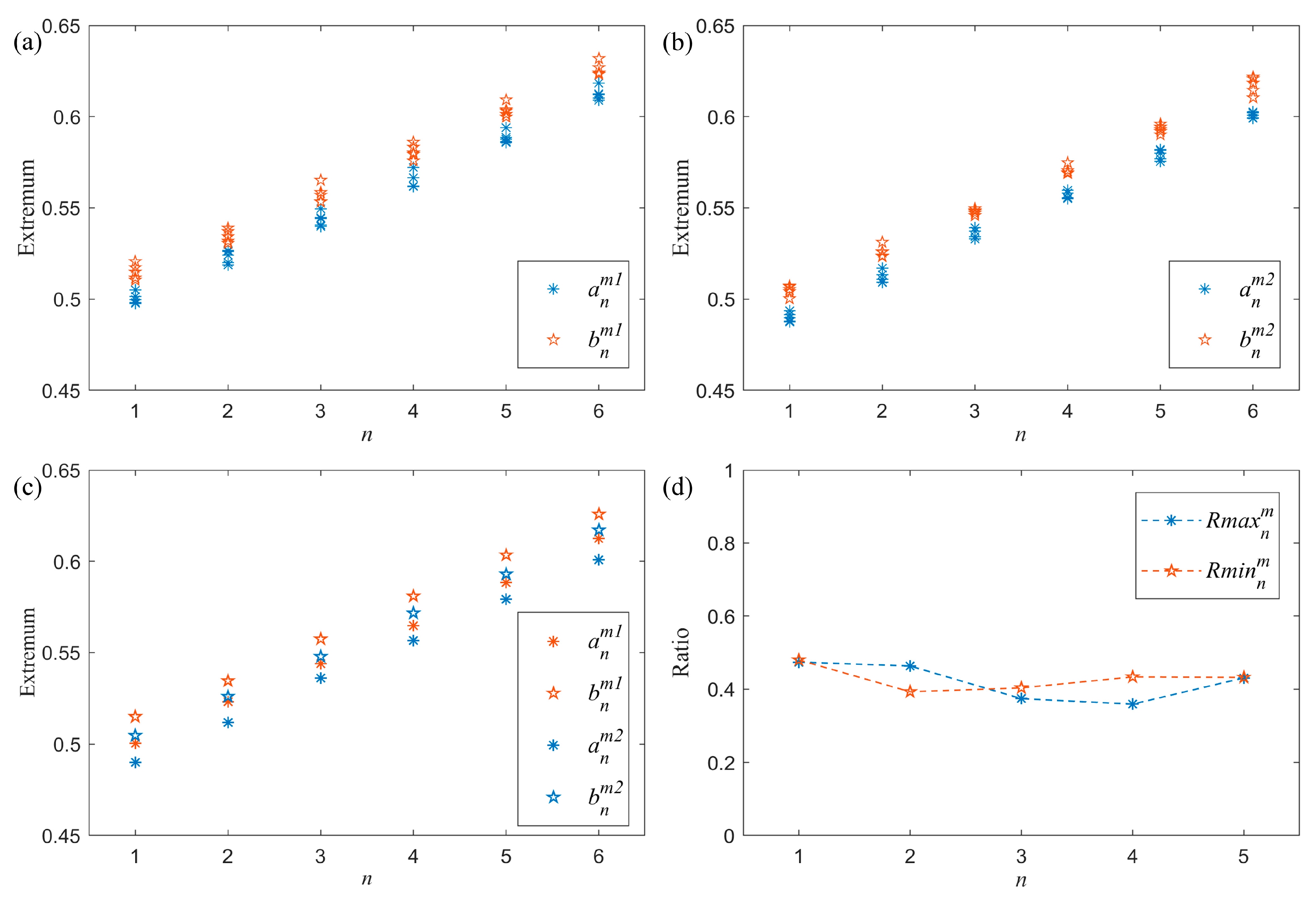 Remotesensing 15 02194 g012