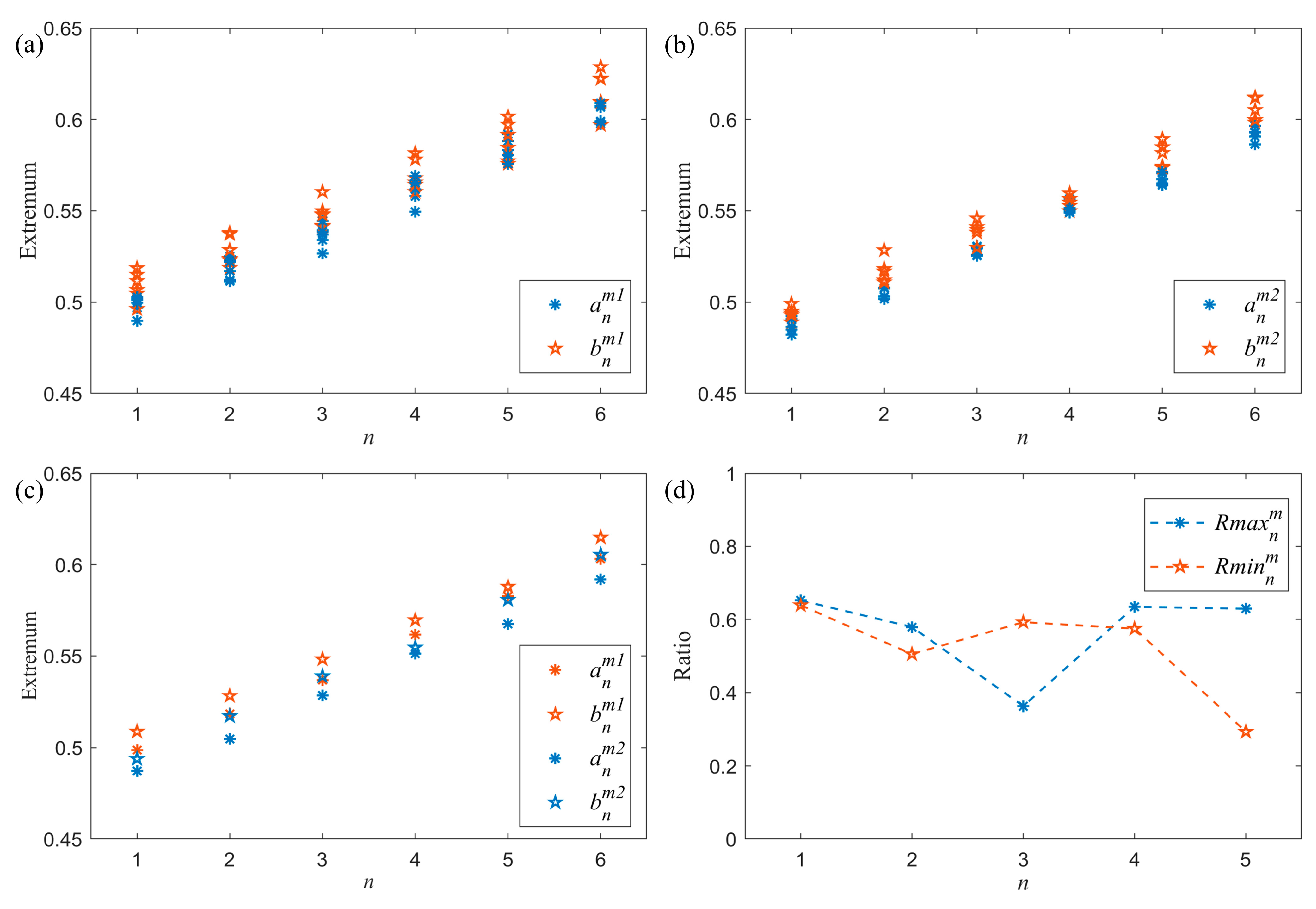 Remotesensing 15 02194 g015