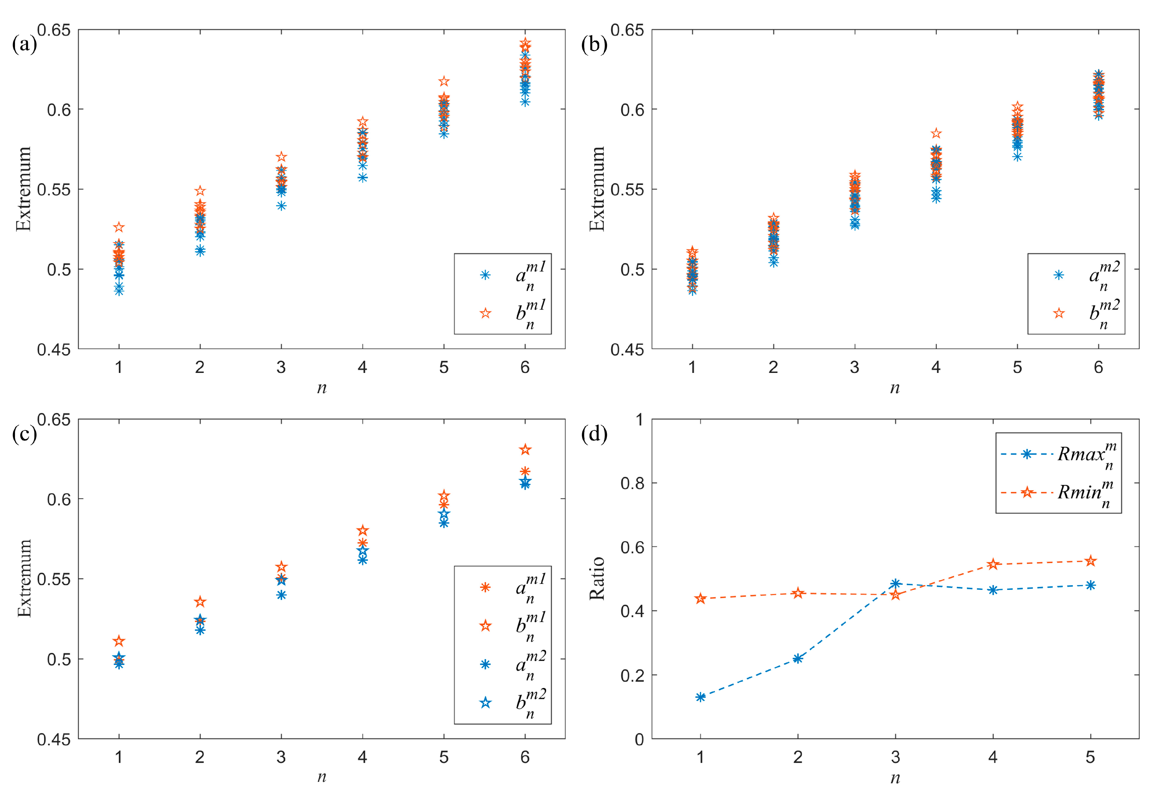 Remotesensing 15 02194 g016