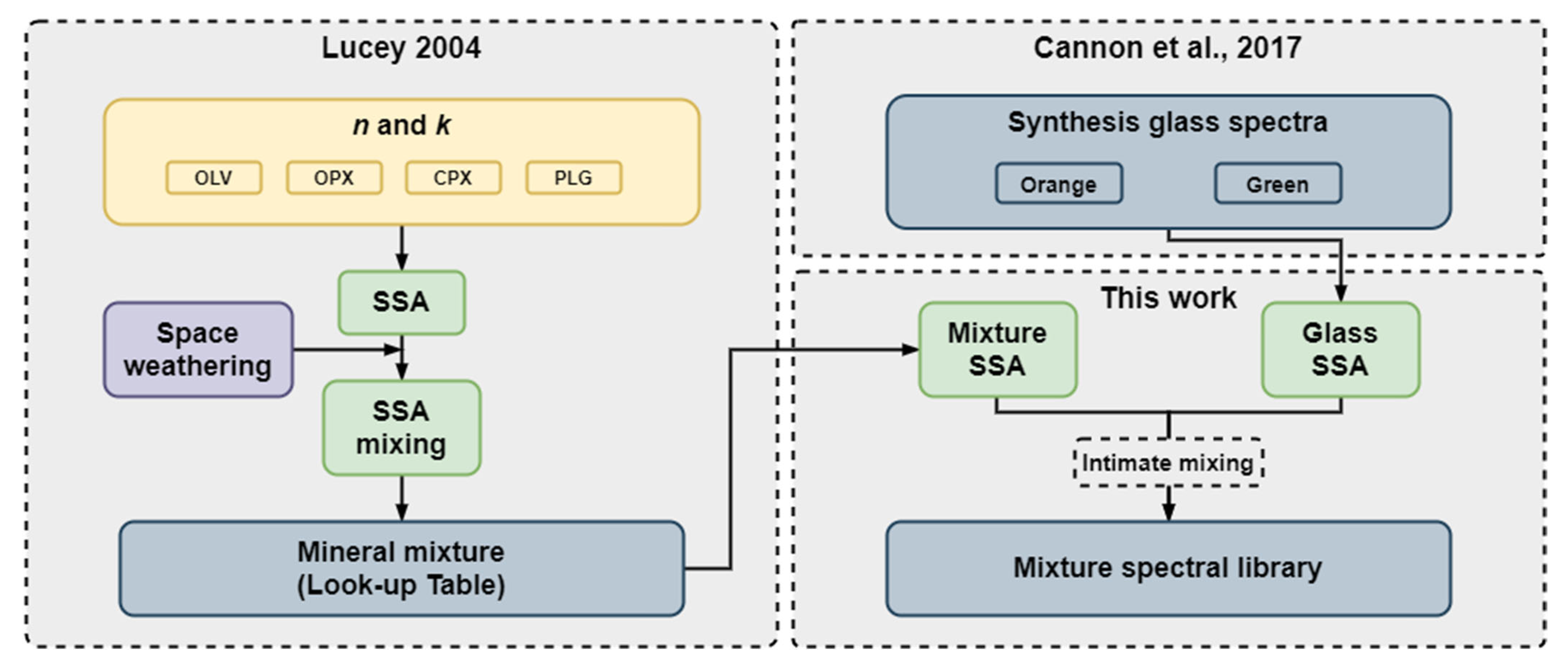 Remotesensing 15 02195 g003 Remotesensing 15 02195 g003